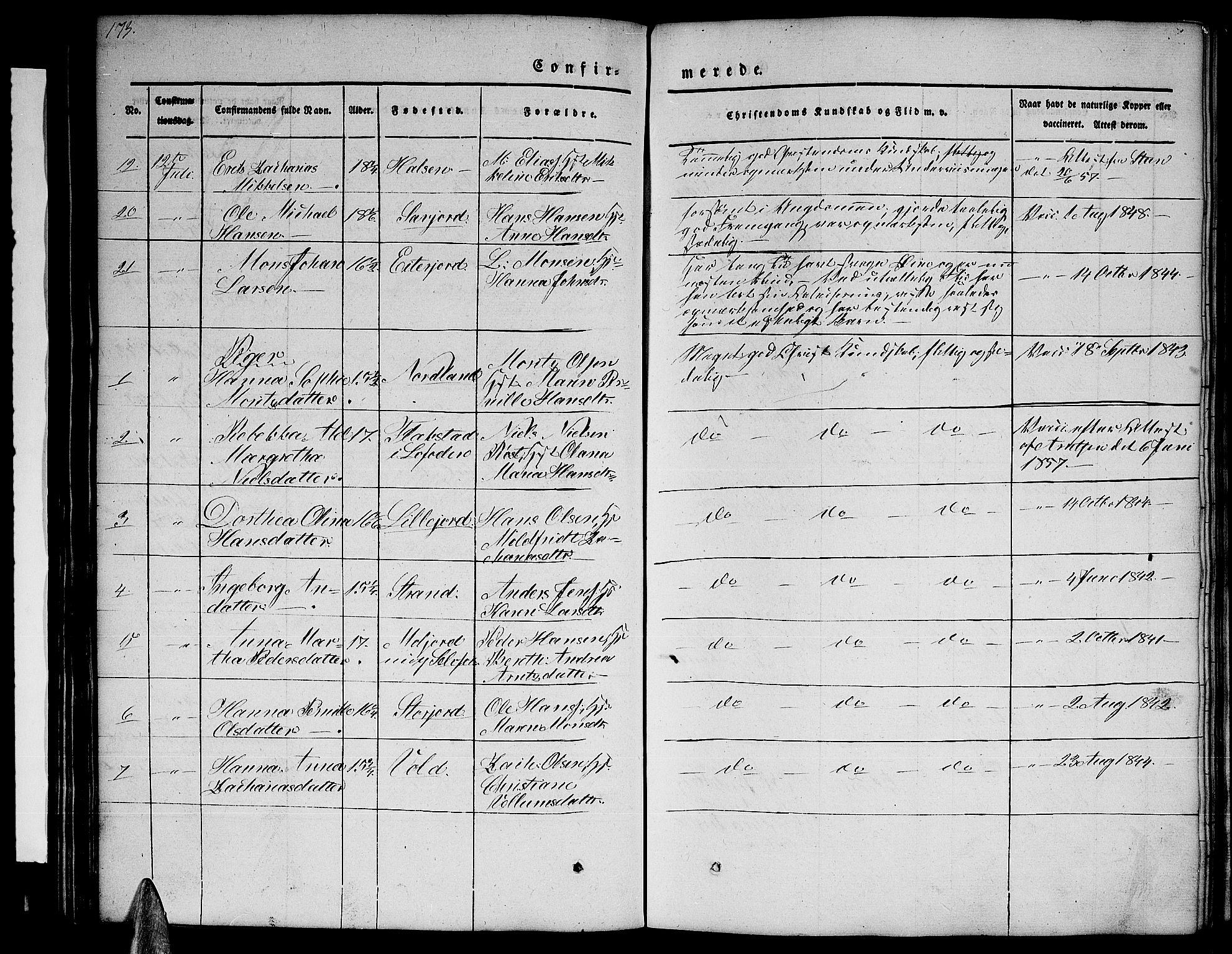 Ministerialprotokoller, klokkerbøker og fødselsregistre - Nordland, AV/SAT-A-1459/846/L0652: Parish register (copy) no. 846C02, 1841-1871, p. 173