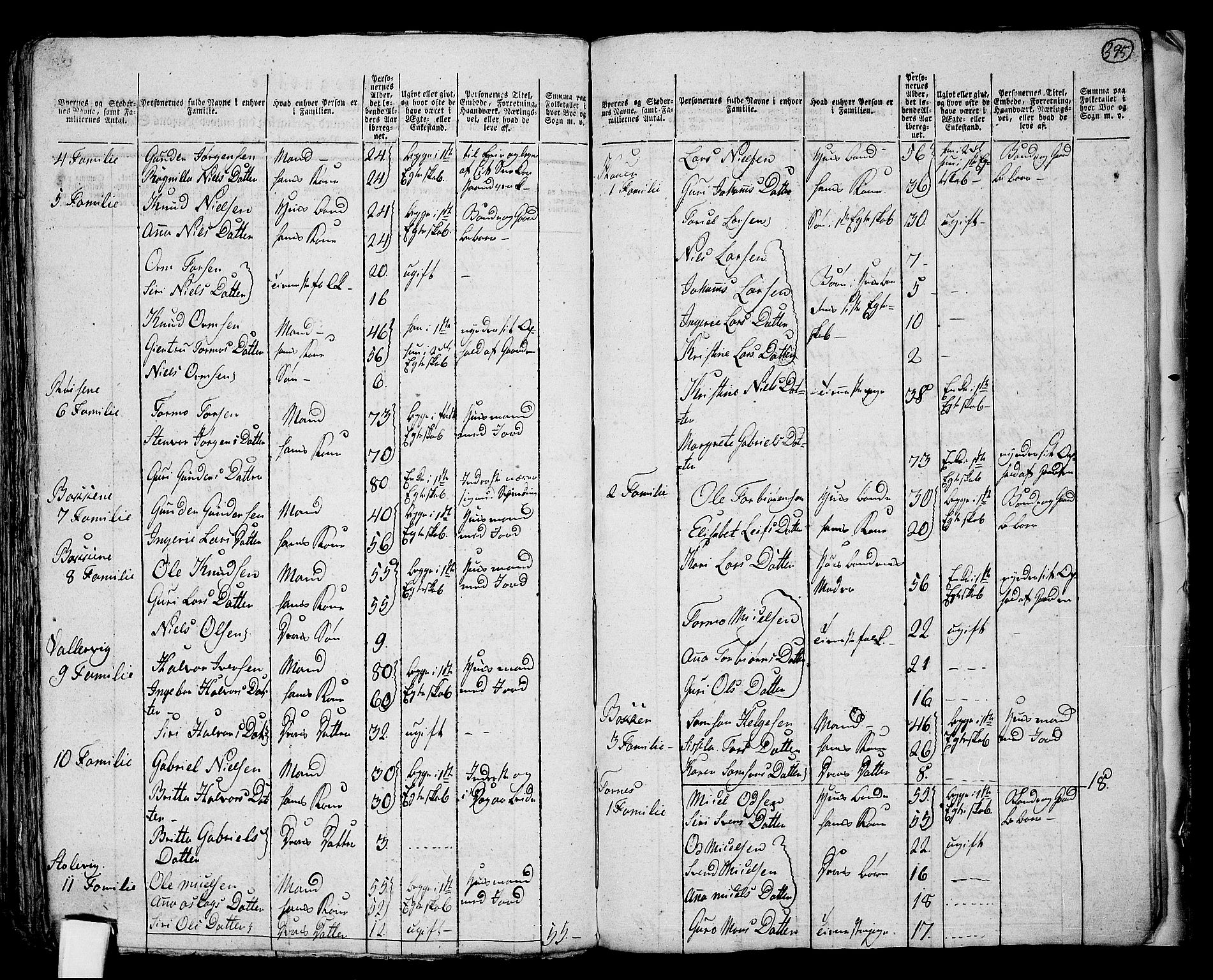 RA, 1801 census for 1134P Suldal, 1801, p. 394b-395a