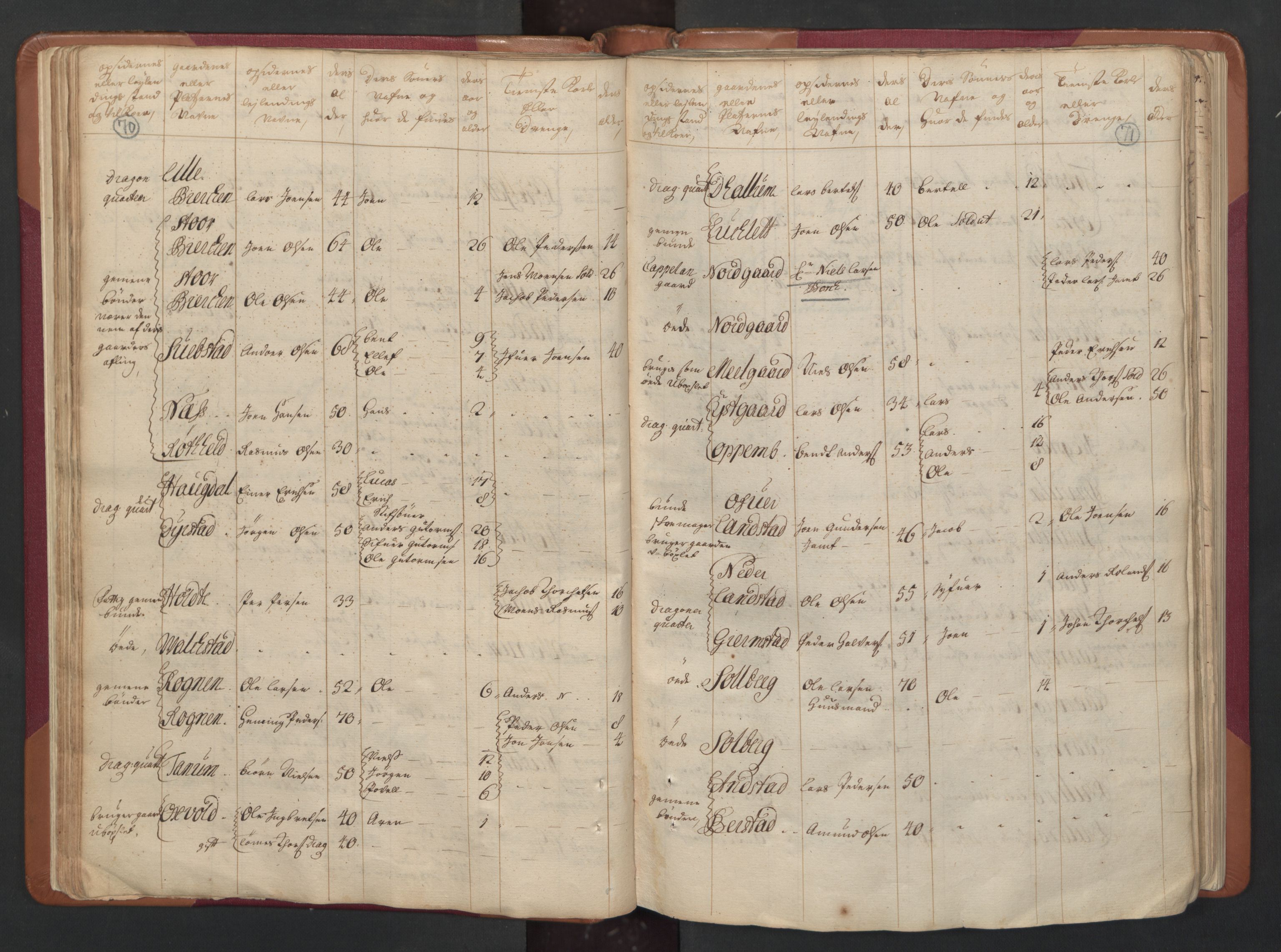 RA, Census (manntall) 1701, no. 15: Inderøy fogderi and Namdal fogderi, 1701, p. 70-71
