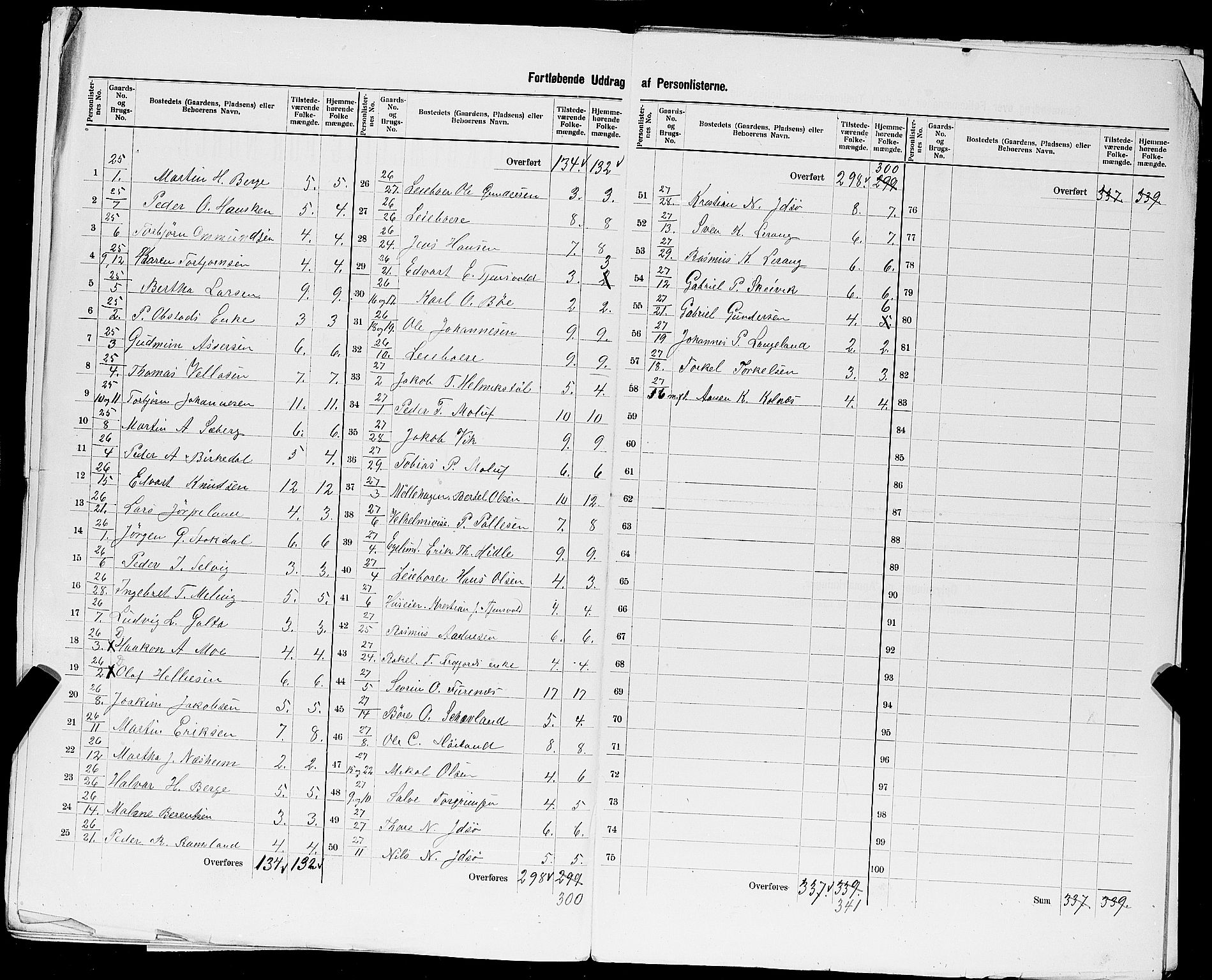 SAST, 1900 census for Hetland, 1900, p. 37