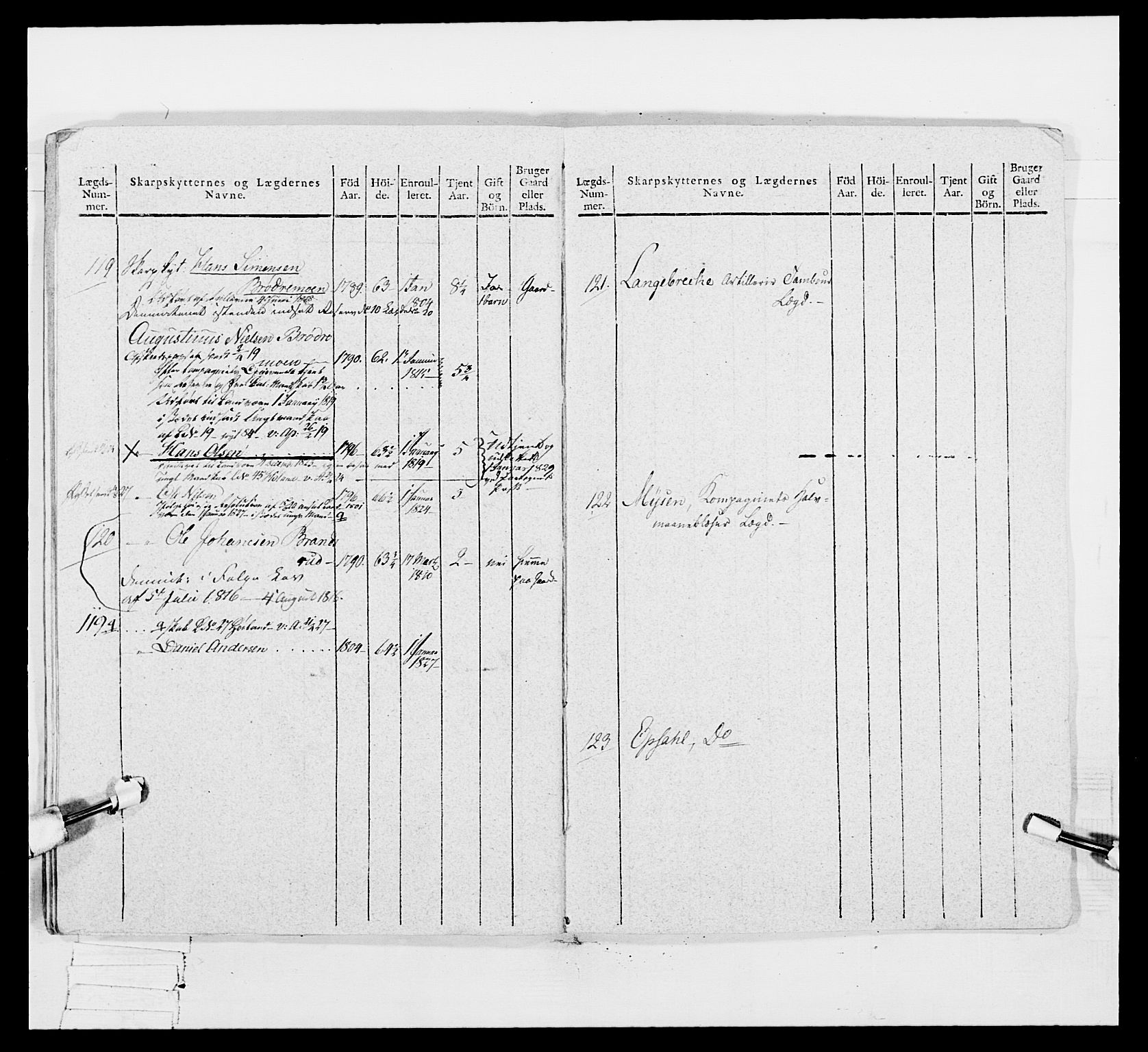 Generalitets- og kommissariatskollegiet, Det kongelige norske kommissariatskollegium, AV/RA-EA-5420/E/Eh/L0048: Akershusiske skarpskytterregiment, 1812, p. 40