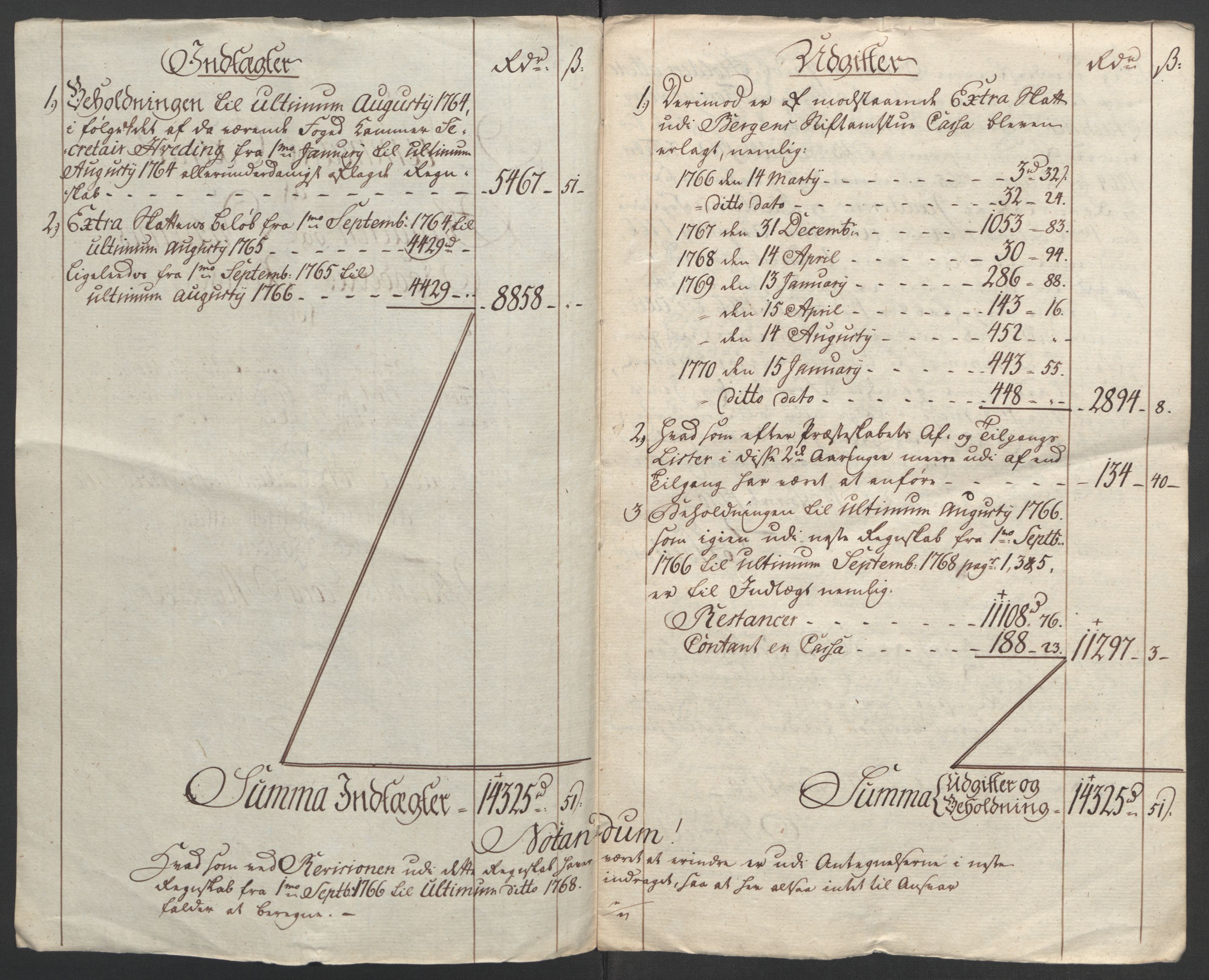 Rentekammeret inntil 1814, Reviderte regnskaper, Fogderegnskap, AV/RA-EA-4092/R46/L2836: Ekstraskatten Jæren og Dalane, 1764-1766, p. 10