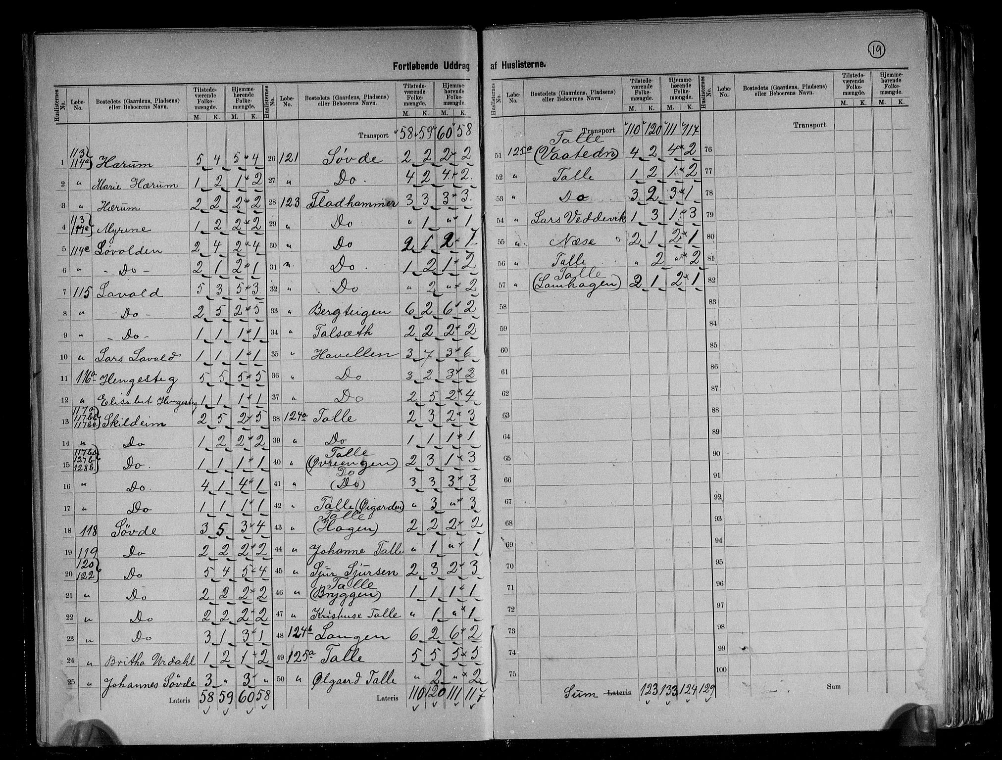 RA, 1891 census for 1426 Luster, 1891, p. 9