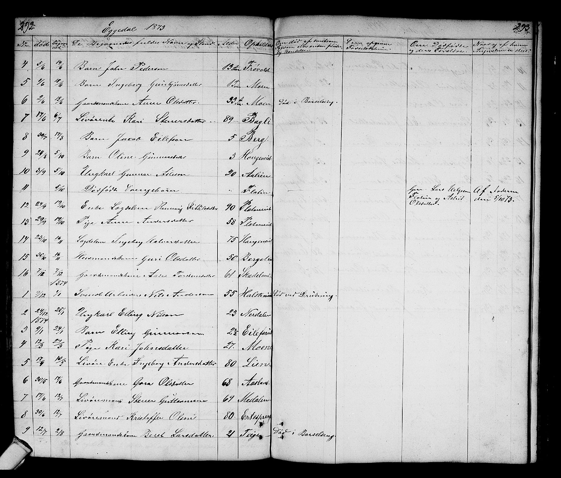 Sigdal kirkebøker, SAKO/A-245/G/Gb/L0001: Parish register (copy) no. II 1, 1841-1874, p. 292-293