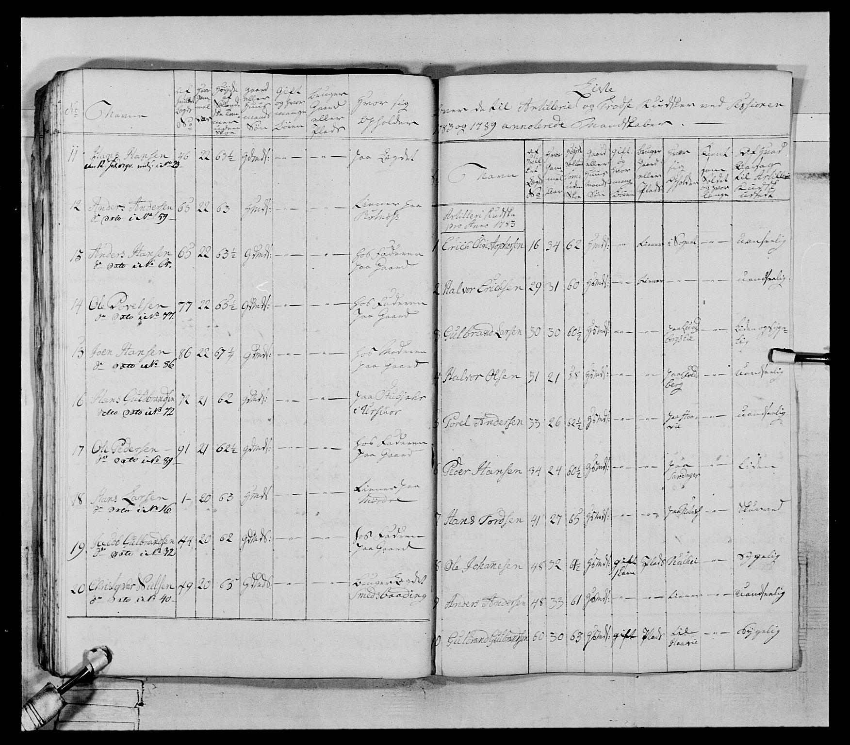 Generalitets- og kommissariatskollegiet, Det kongelige norske kommissariatskollegium, AV/RA-EA-5420/E/Eh/L0066: 2. Opplandske nasjonale infanteriregiment, 1789, p. 435