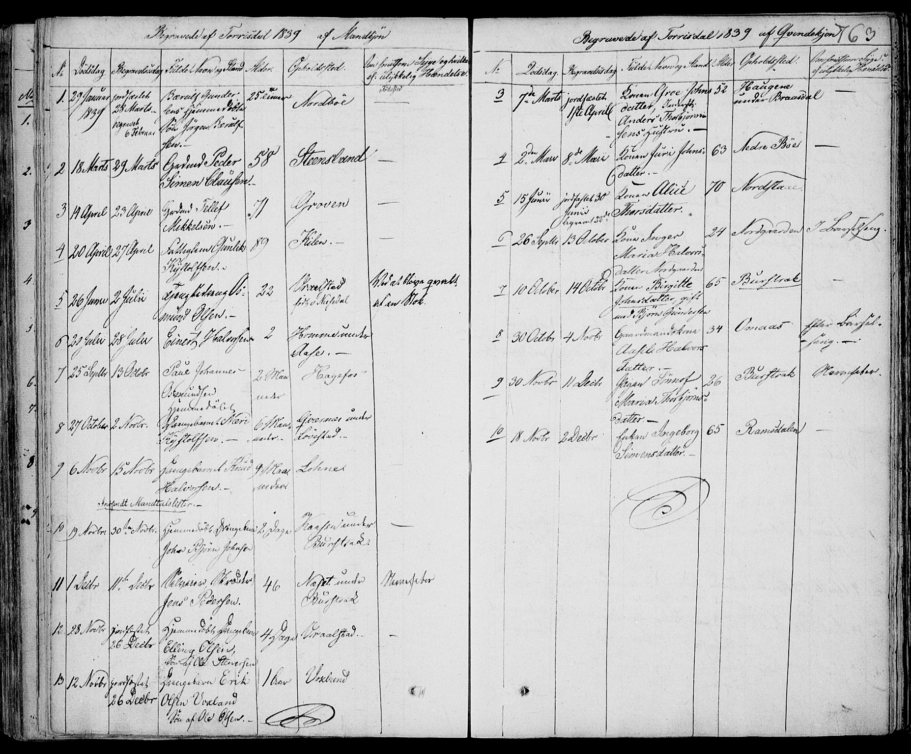 Drangedal kirkebøker, SAKO/A-258/F/Fa/L0007b: Parish register (official) no. 7b, 1837-1856, p. 763