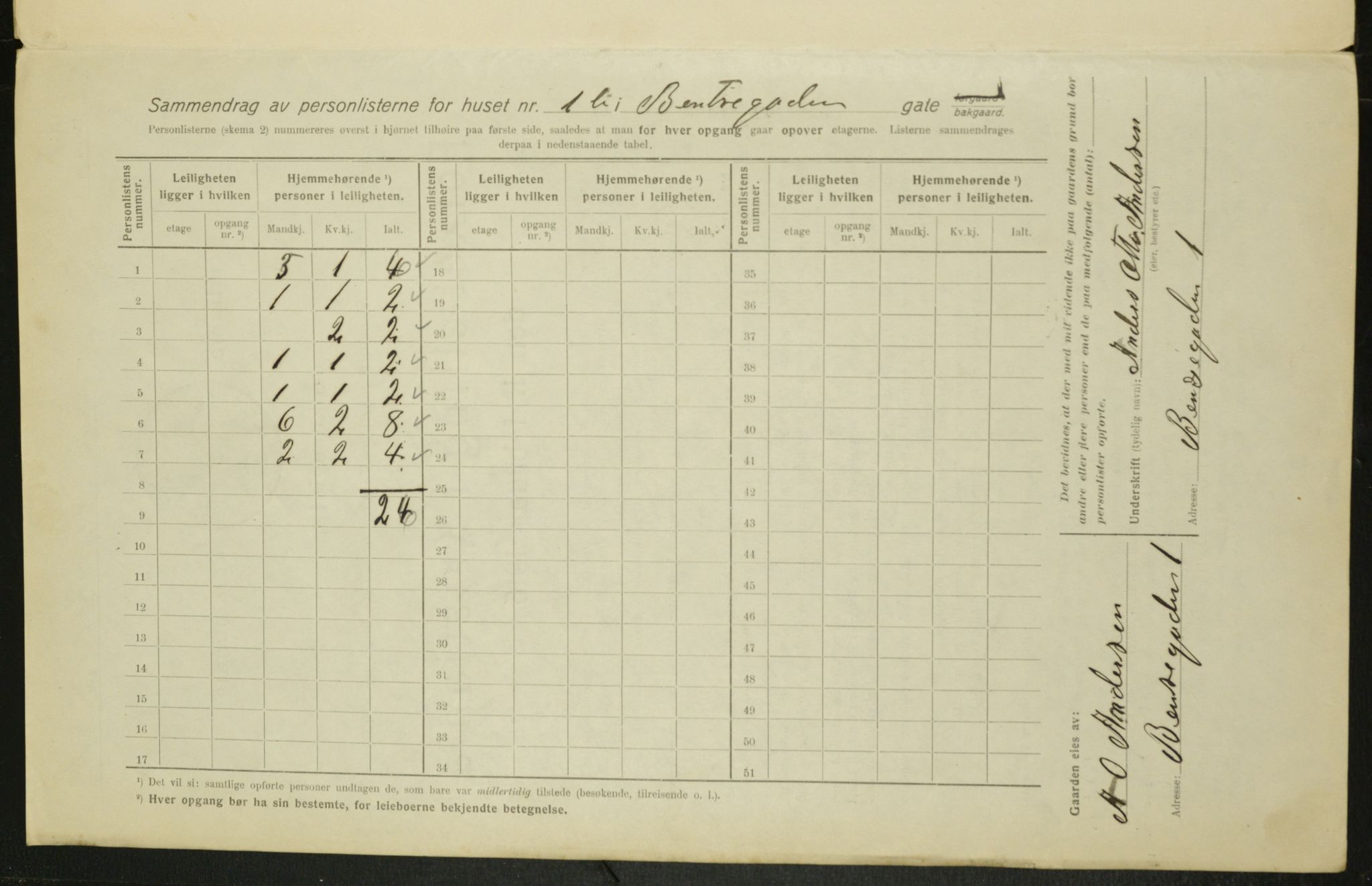 OBA, Municipal Census 1916 for Kristiania, 1916, p. 3580