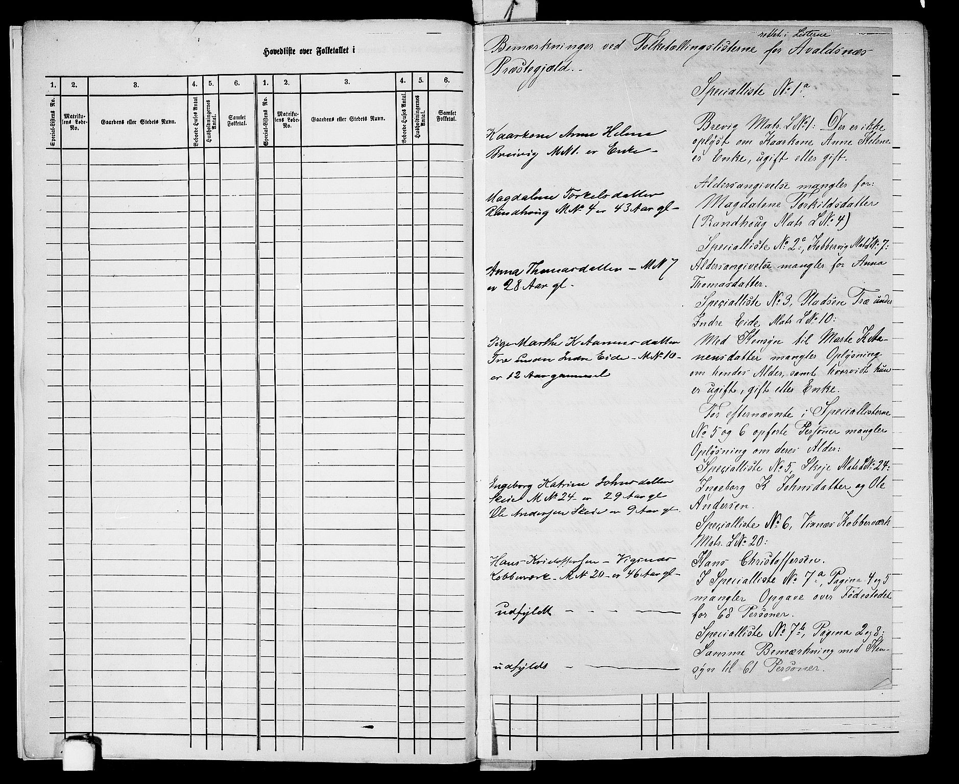 RA, 1865 census for Avaldsnes, 1865, p. 7