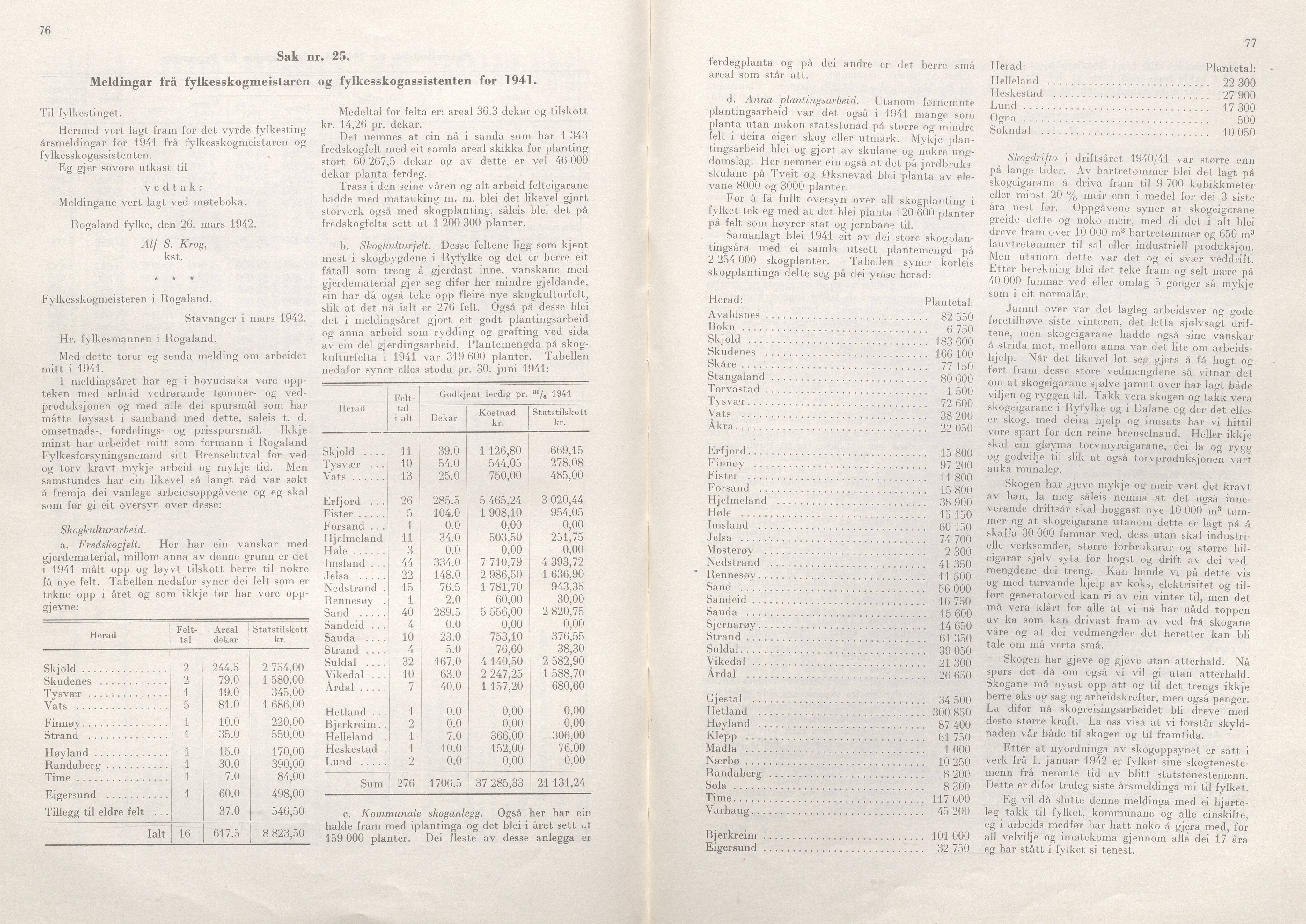 Rogaland fylkeskommune - Fylkesrådmannen , IKAR/A-900/A/Aa/Aaa/L0061: Møtebok , 1942, p. 76-77