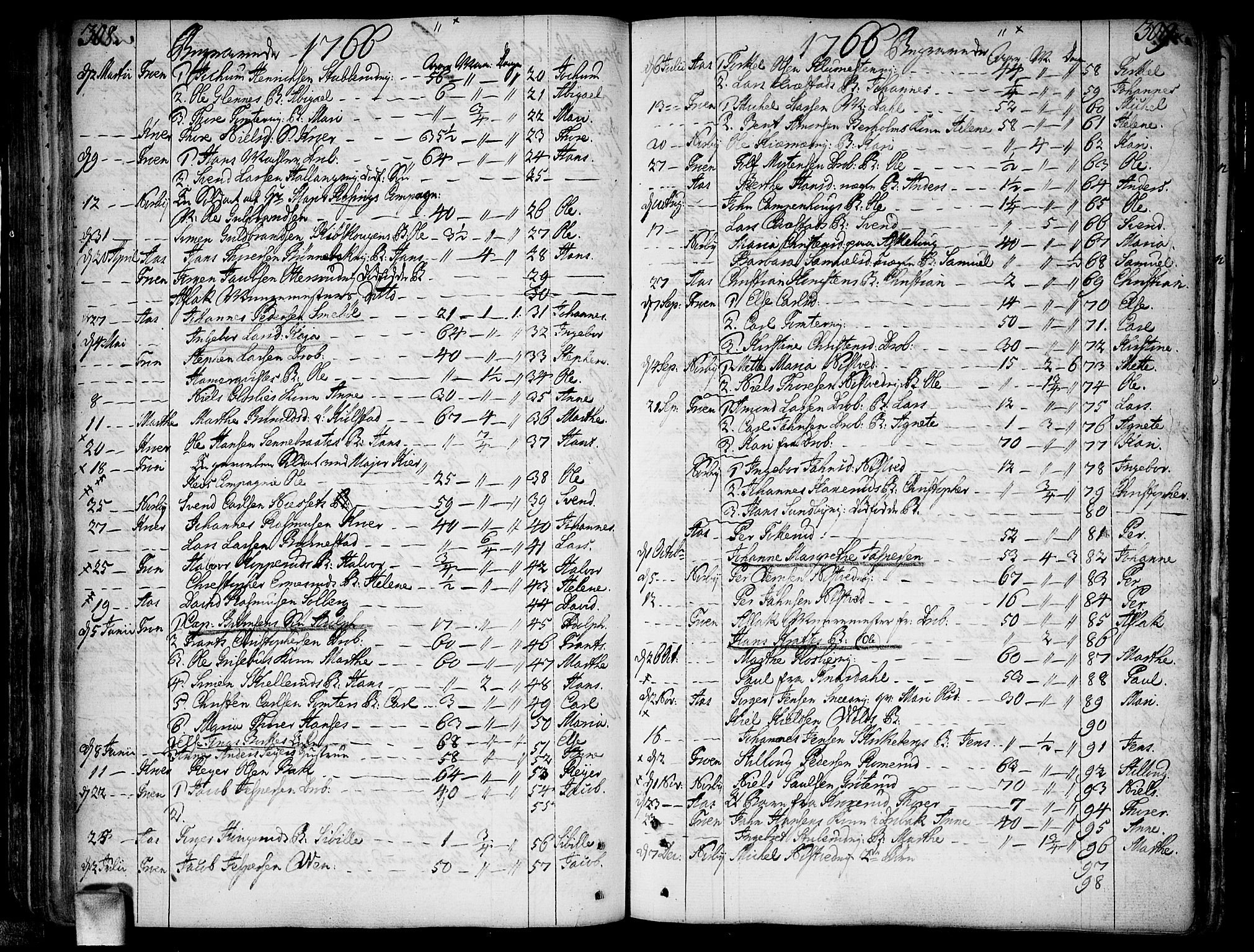 Ås prestekontor Kirkebøker, AV/SAO-A-10894/F/Fa/L0001: Parish register (official) no. I 1, 1742-1778, p. 308-309