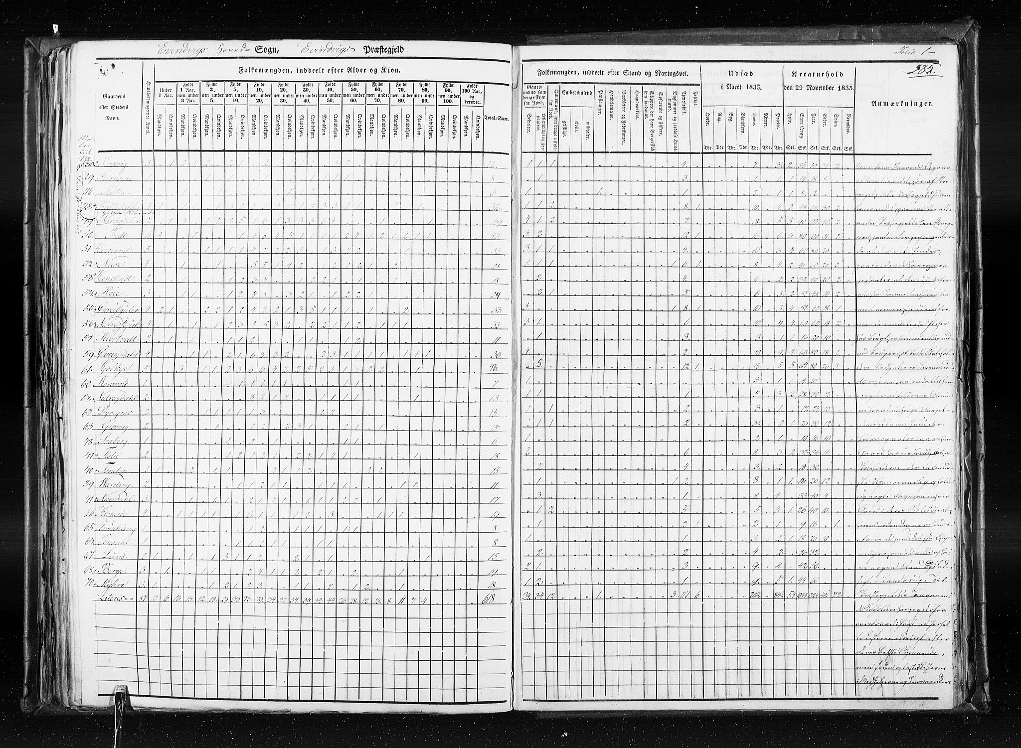RA, Census 1835, vol. 7: Søndre Bergenhus amt og Nordre Bergenhus amt, 1835, p. 285