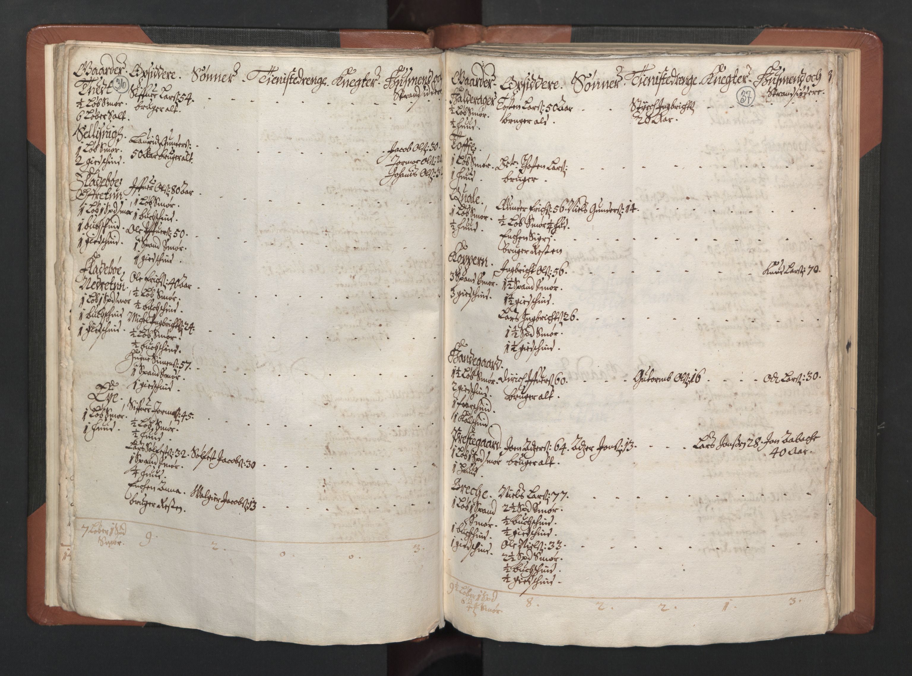 RA, Bailiff's Census 1664-1666, no. 14: Hardanger len, Ytre Sogn fogderi and Indre Sogn fogderi, 1664-1665, p. 36-37