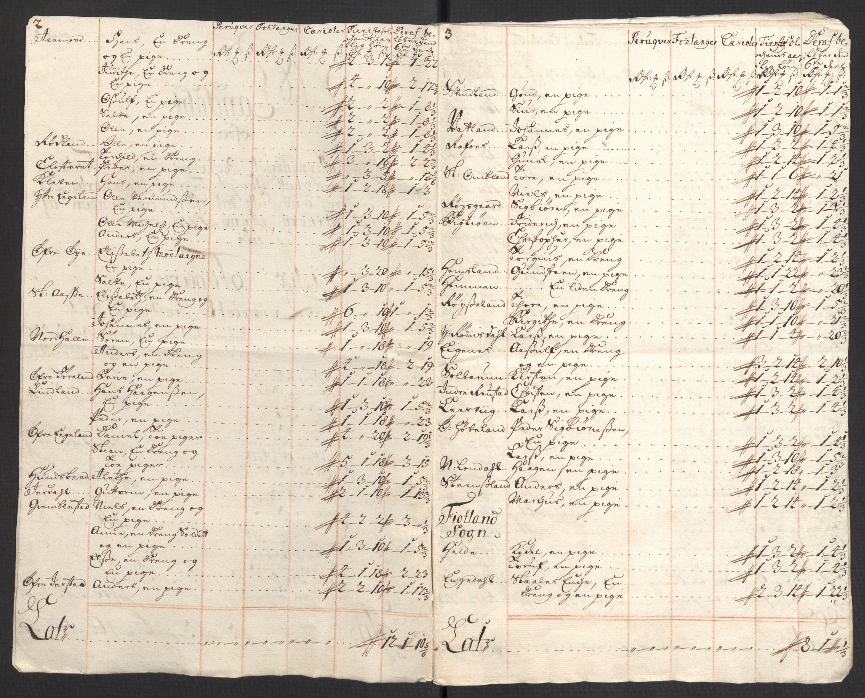 Rentekammeret inntil 1814, Reviderte regnskaper, Fogderegnskap, RA/EA-4092/R43/L2554: Fogderegnskap Lista og Mandal, 1711, p. 335