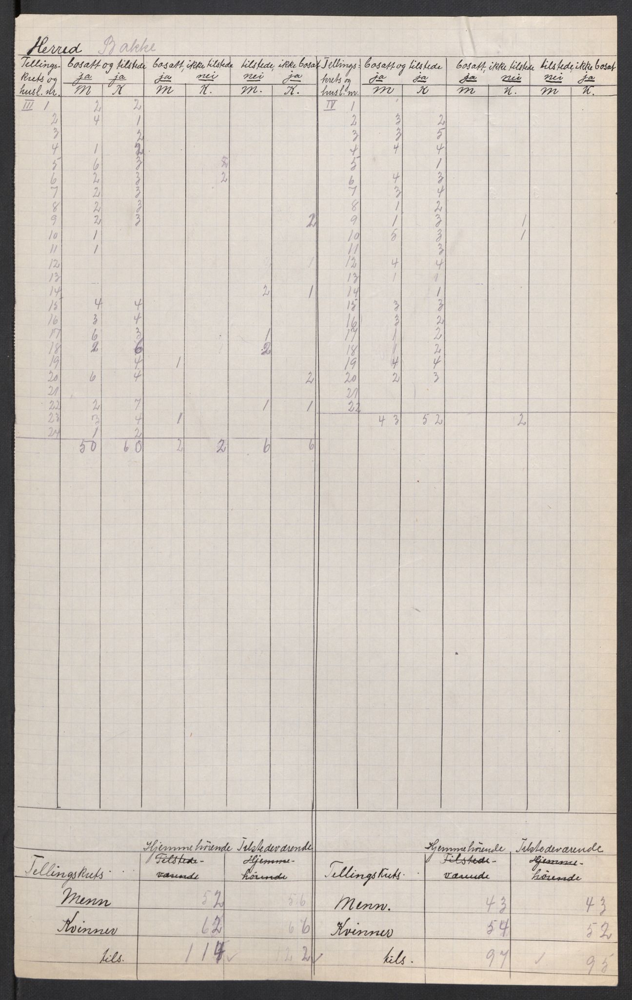 SAK, 1920 census for Bakke, 1920, p. 4