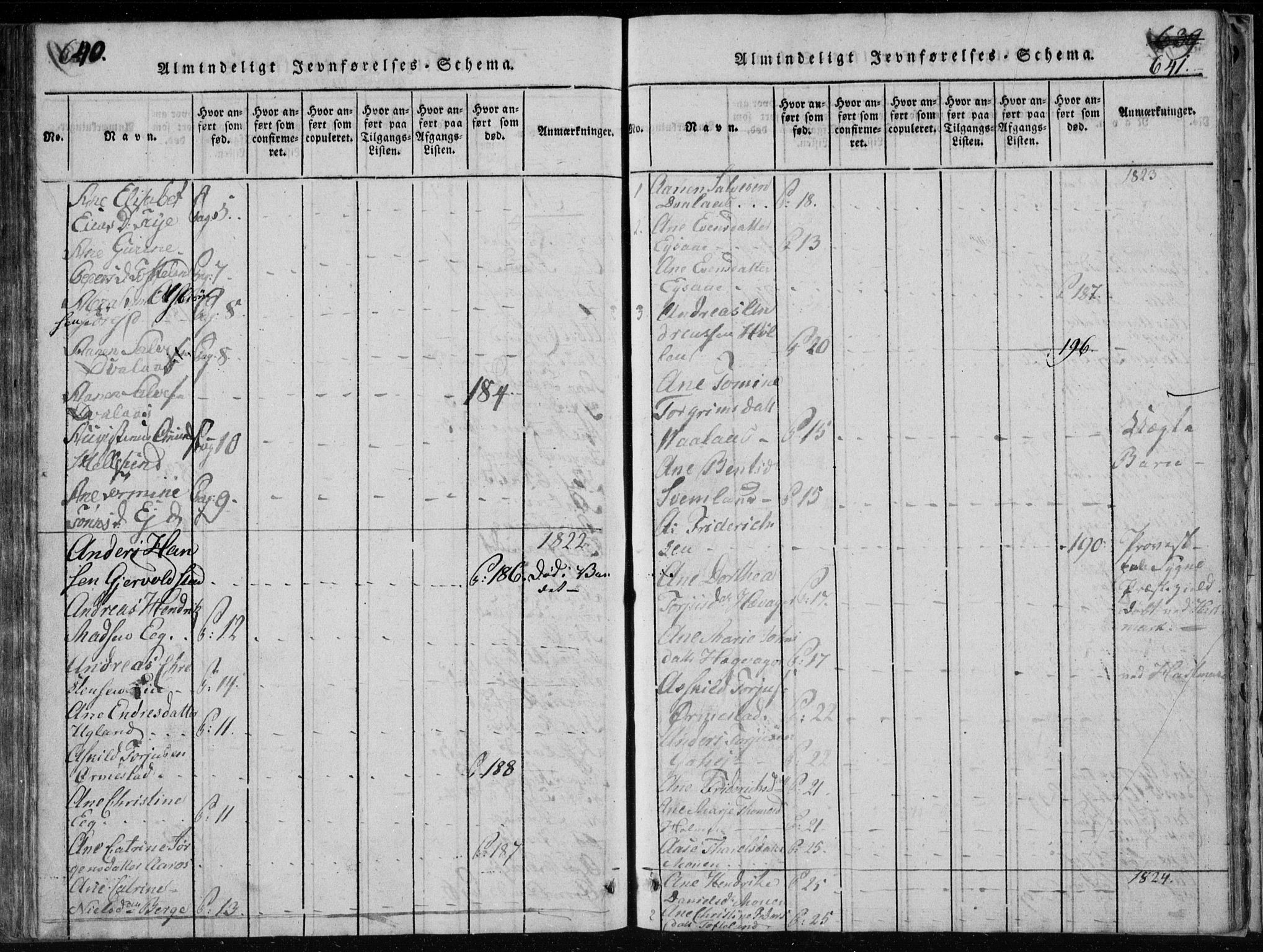 Søgne sokneprestkontor, SAK/1111-0037/F/Fb/Fbb/L0002: Parish register (copy) no. B 2, 1821-1838, p. 640-641