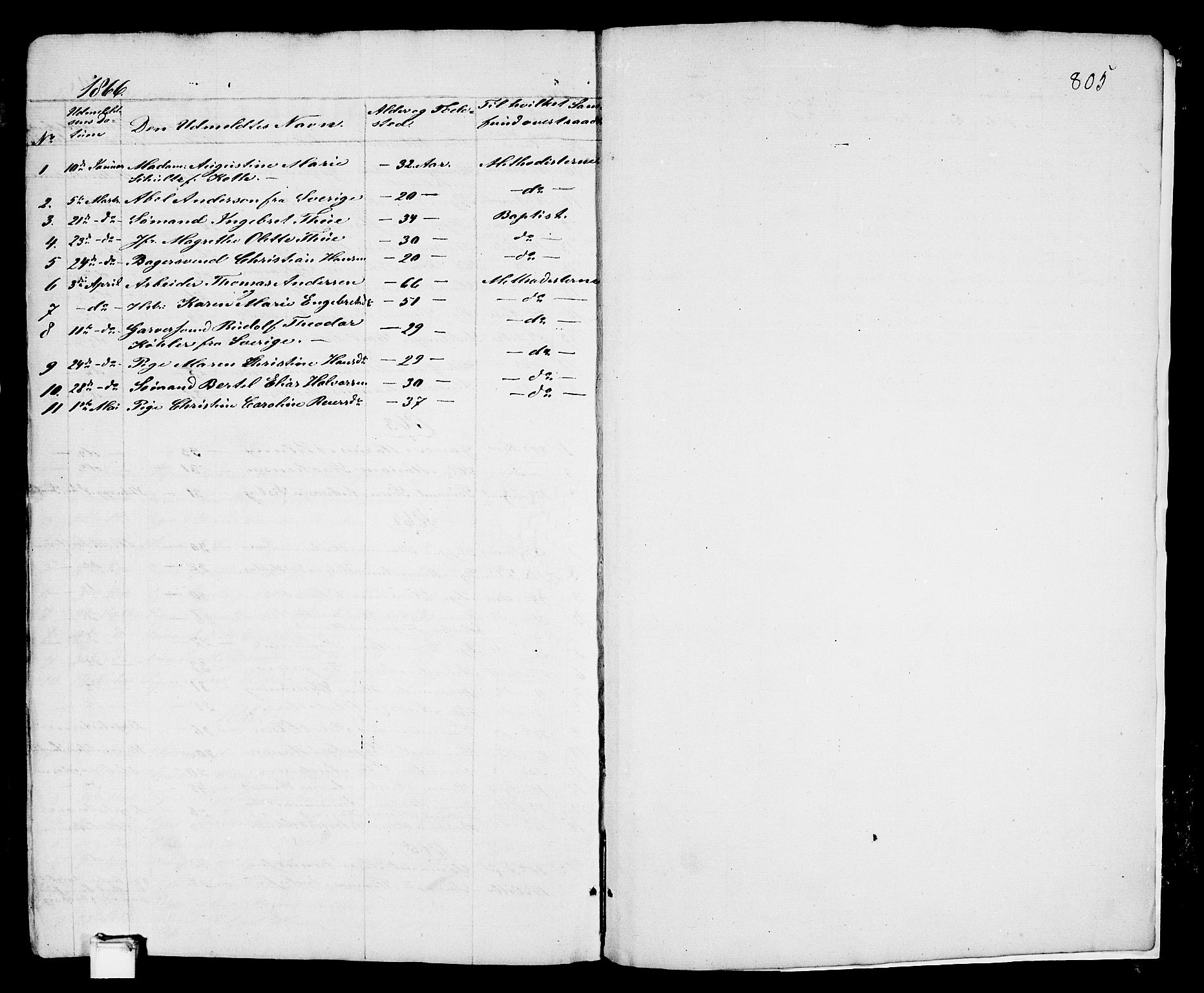 Porsgrunn kirkebøker , SAKO/A-104/G/Gb/L0004: Parish register (copy) no. II 4, 1853-1882, p. 805