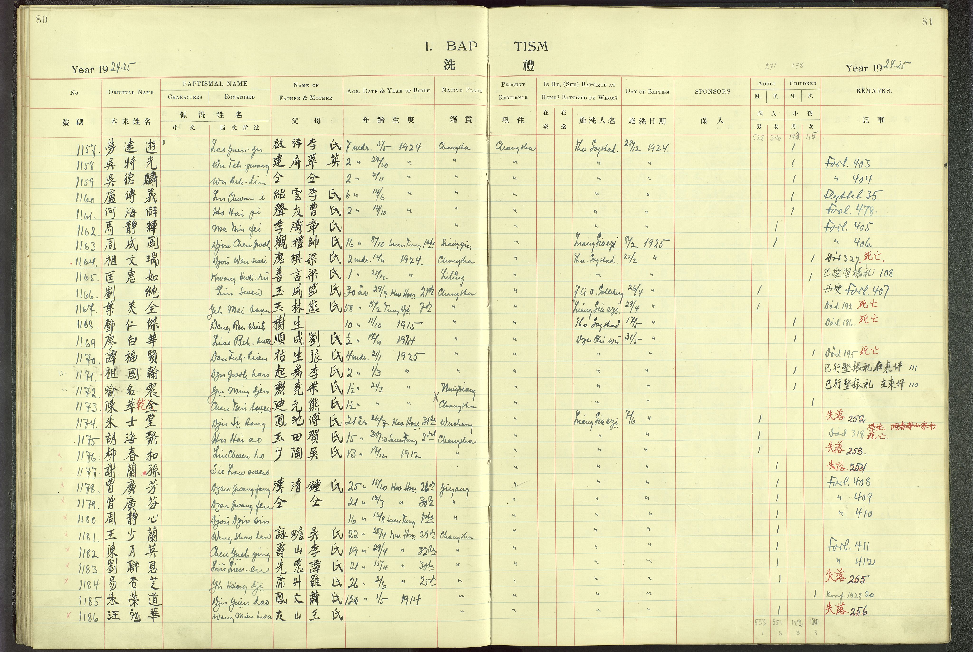 Det Norske Misjonsselskap - utland - Kina (Hunan), VID/MA-A-1065/Dm/L0001: Parish register (official) no. 46, 1903-1936, p. 80-81