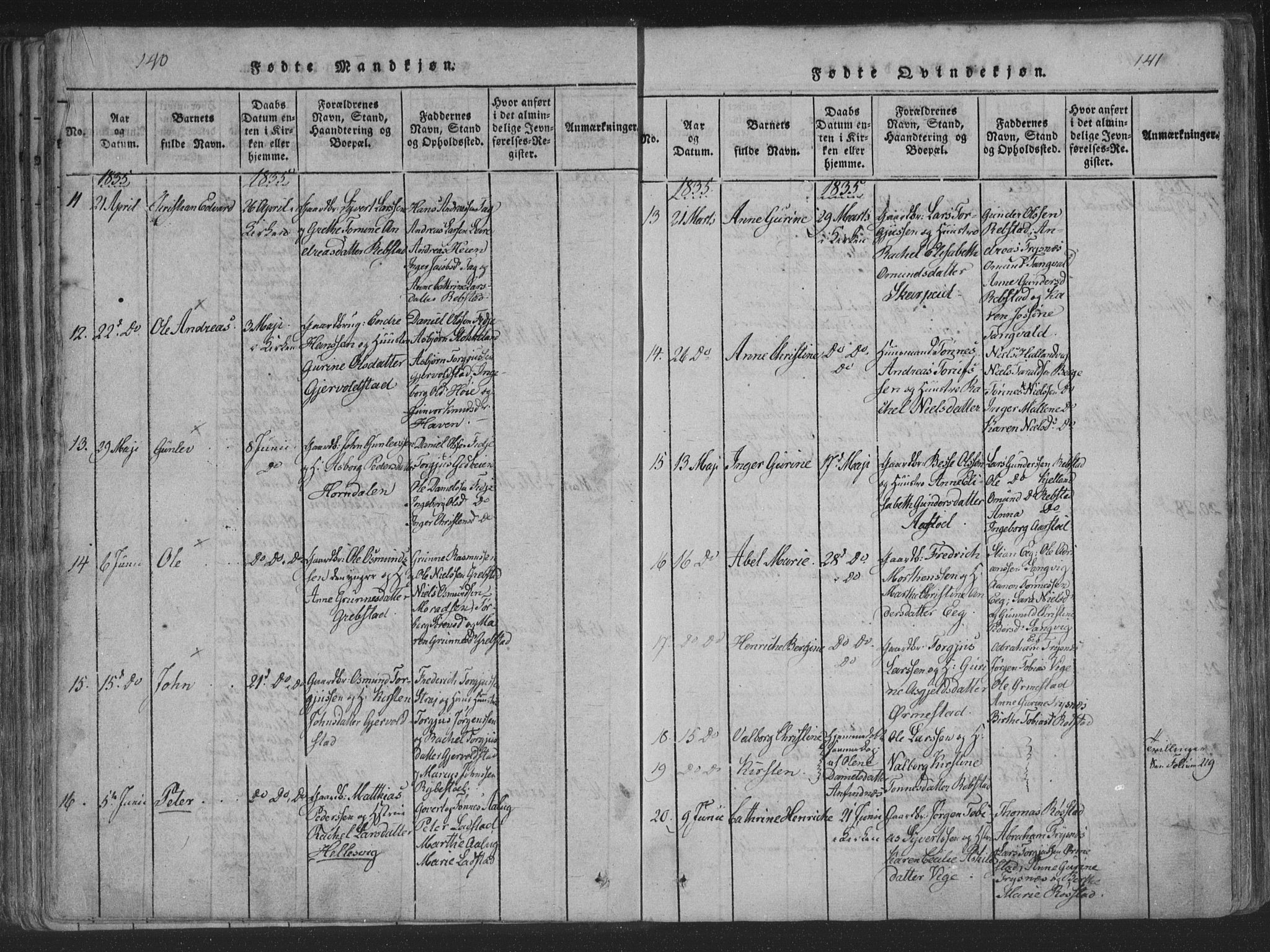 Søgne sokneprestkontor, AV/SAK-1111-0037/F/Fa/Fab/L0008: Parish register (official) no. A 8, 1821-1838, p. 140-141