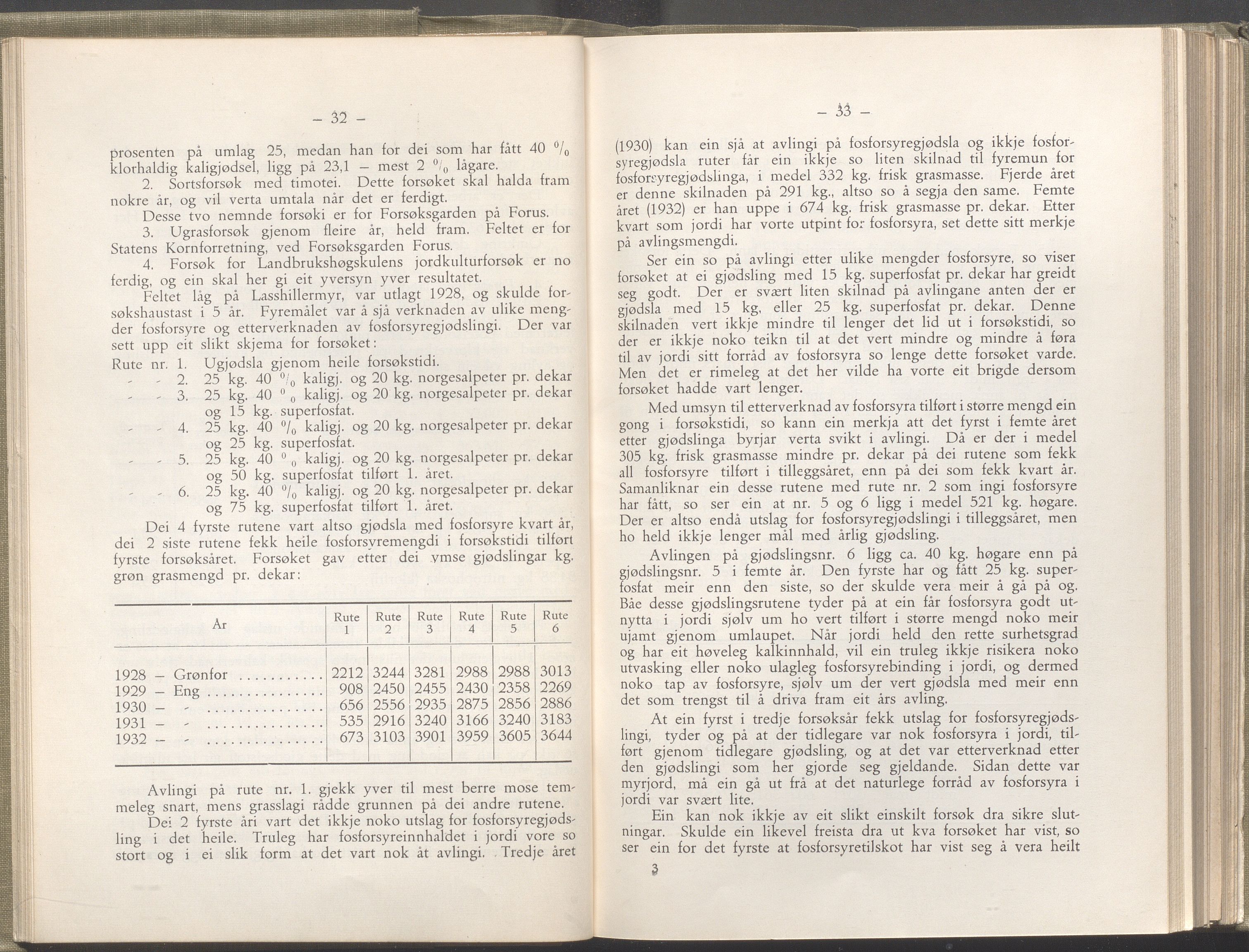 Rogaland fylkeskommune - Fylkesrådmannen , IKAR/A-900/A/Aa/Aaa/L0053: Møtebok , 1934, p. 32-33