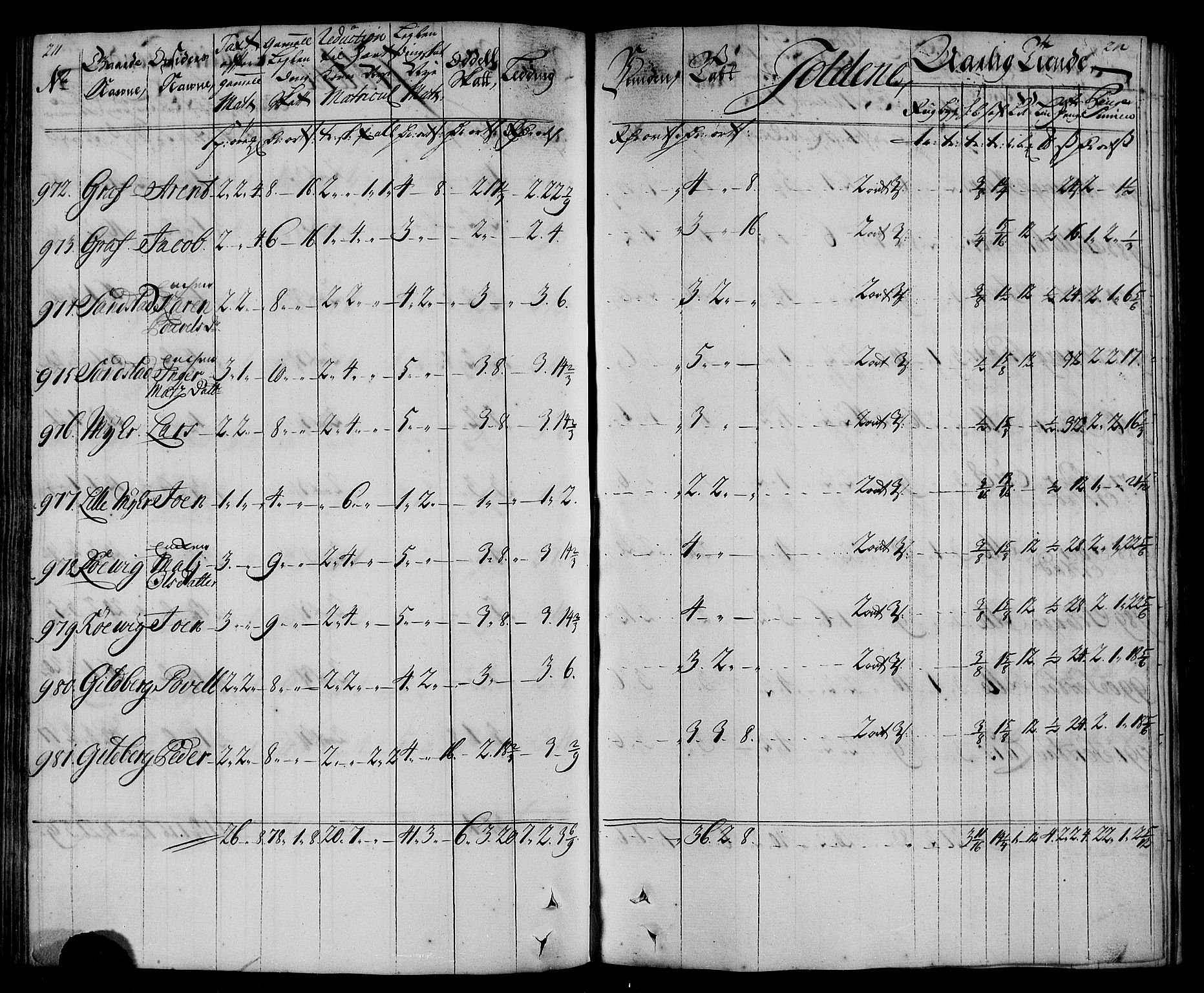 Rentekammeret inntil 1814, Realistisk ordnet avdeling, AV/RA-EA-4070/N/Nb/Nbf/L0167: Inderøy matrikkelprotokoll, 1723, p. 111