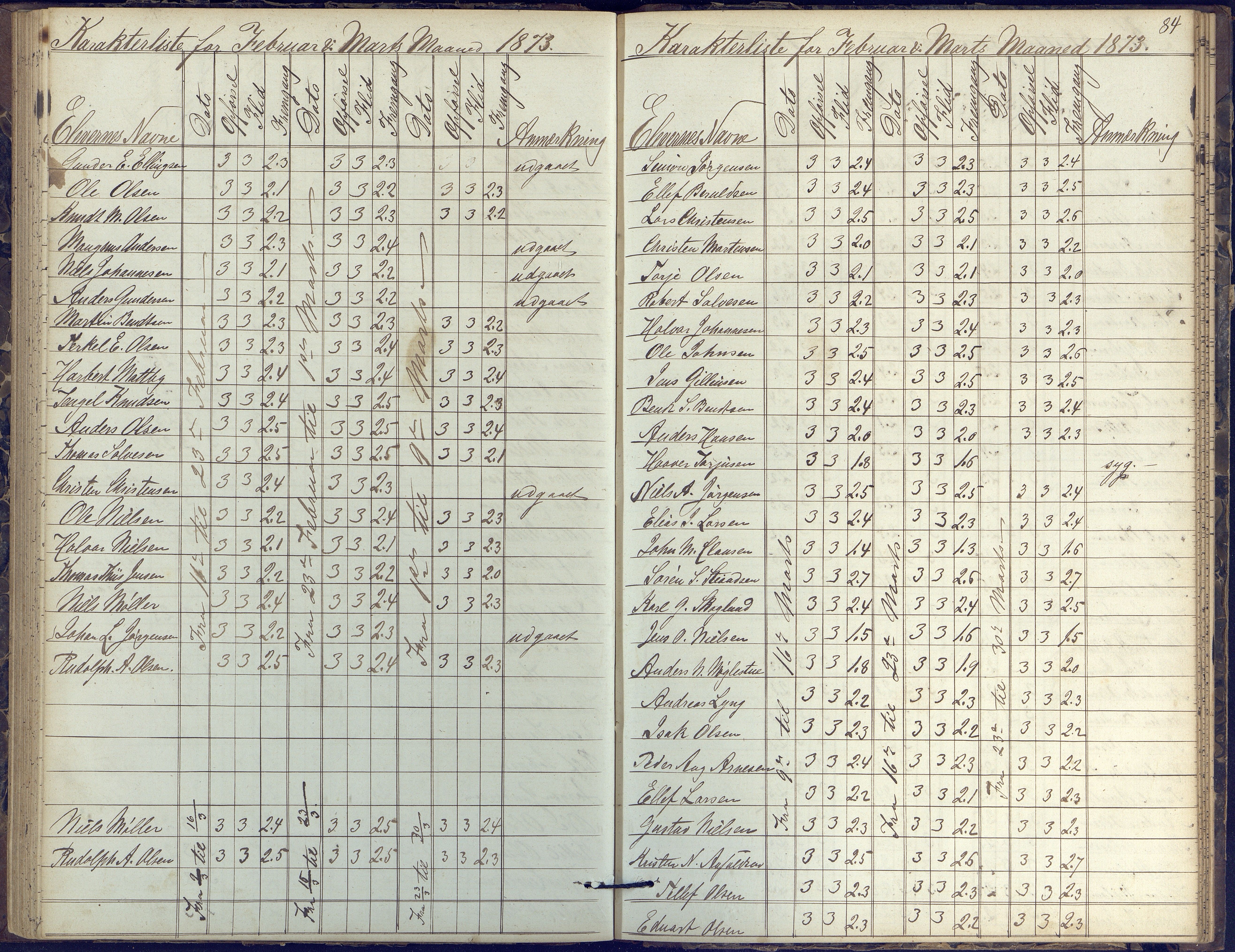 Risør kommune, AAKS/KA0901-PK/1/05/05k/L0002: Karakterbok, 1864-1880, p. 84