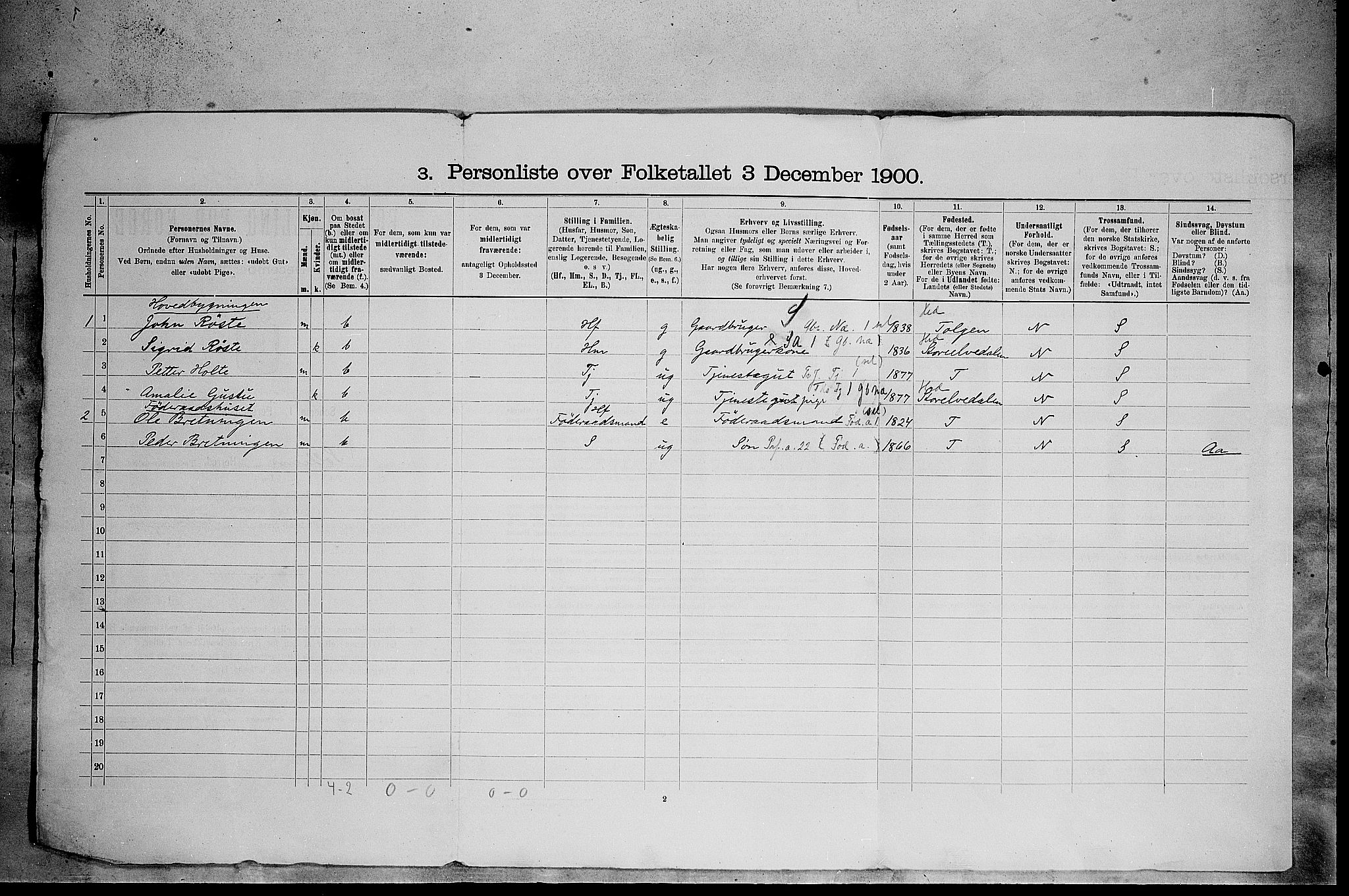 SAH, 1900 census for Sollia, 1900, p. 17