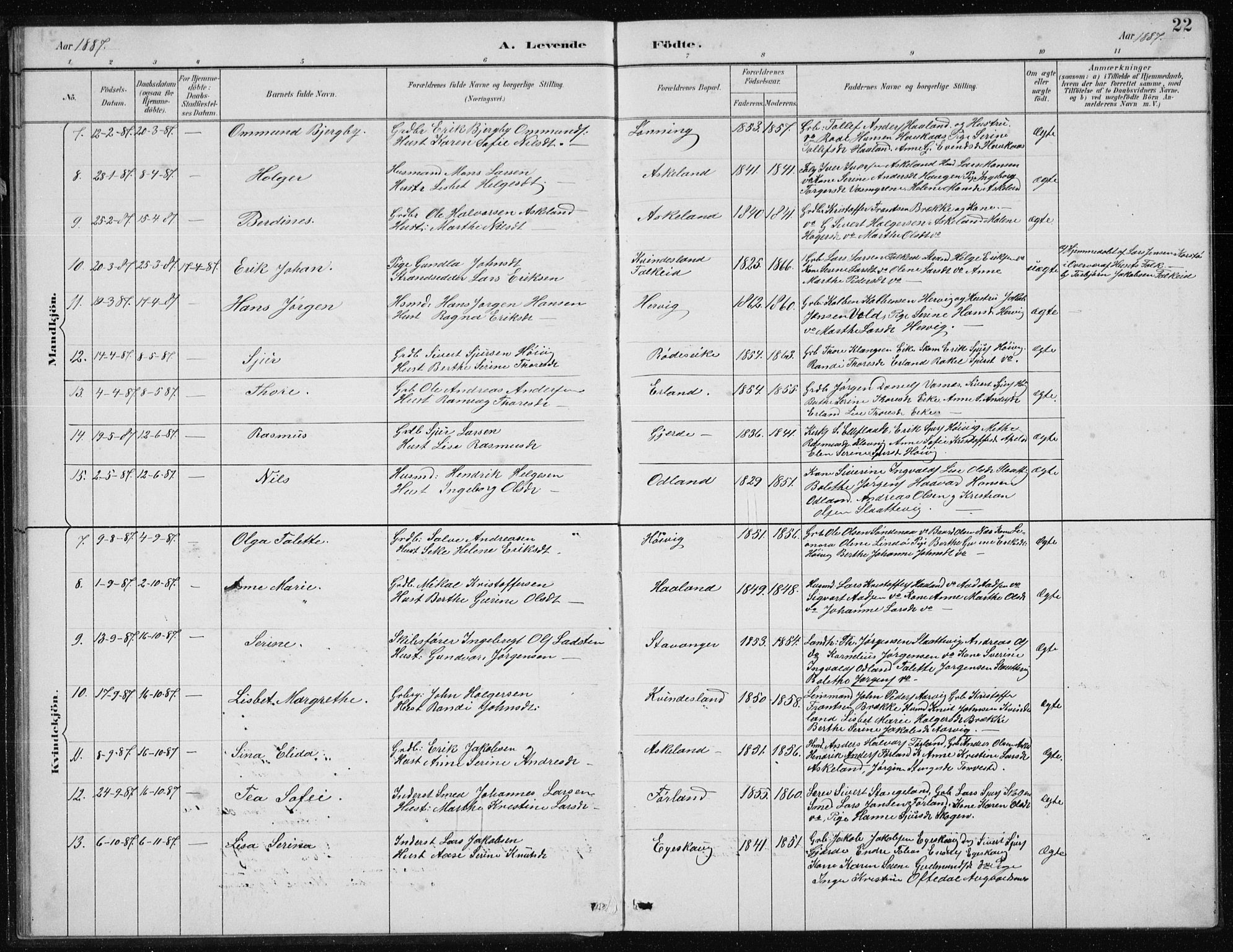 Tysvær sokneprestkontor, AV/SAST-A -101864/H/Ha/Hab/L0004: Parish register (copy) no. B 4, 1883-1896, p. 22