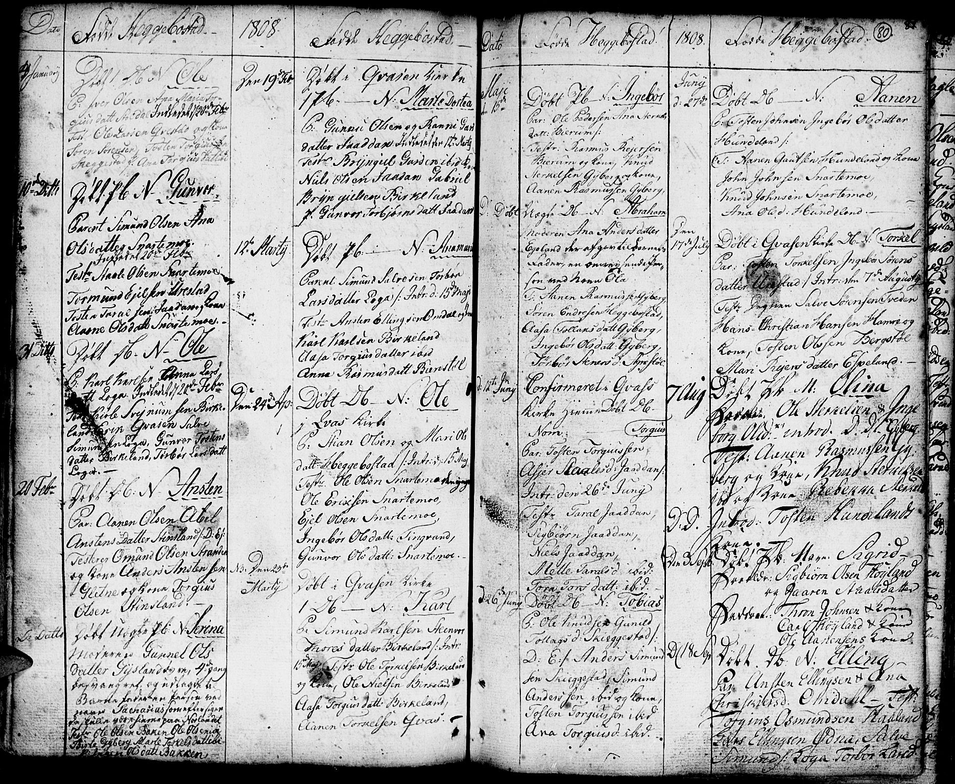 Hægebostad sokneprestkontor, SAK/1111-0024/F/Fa/Faa/L0001: Parish register (official) no. A 1 /1, 1760-1820, p. 80