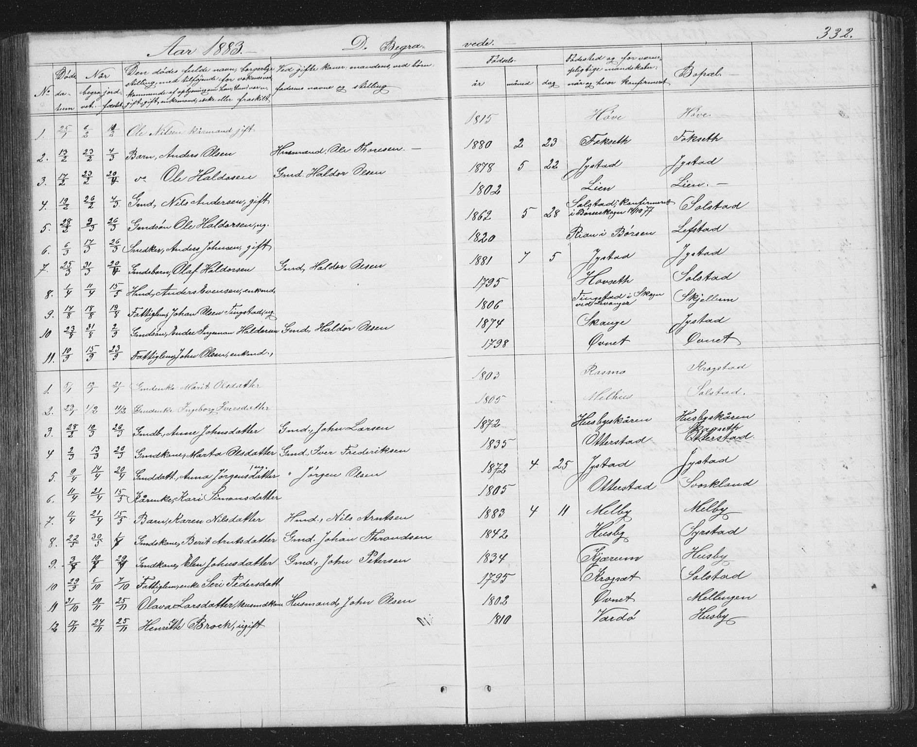 Ministerialprotokoller, klokkerbøker og fødselsregistre - Sør-Trøndelag, SAT/A-1456/667/L0798: Parish register (copy) no. 667C03, 1867-1929, p. 332