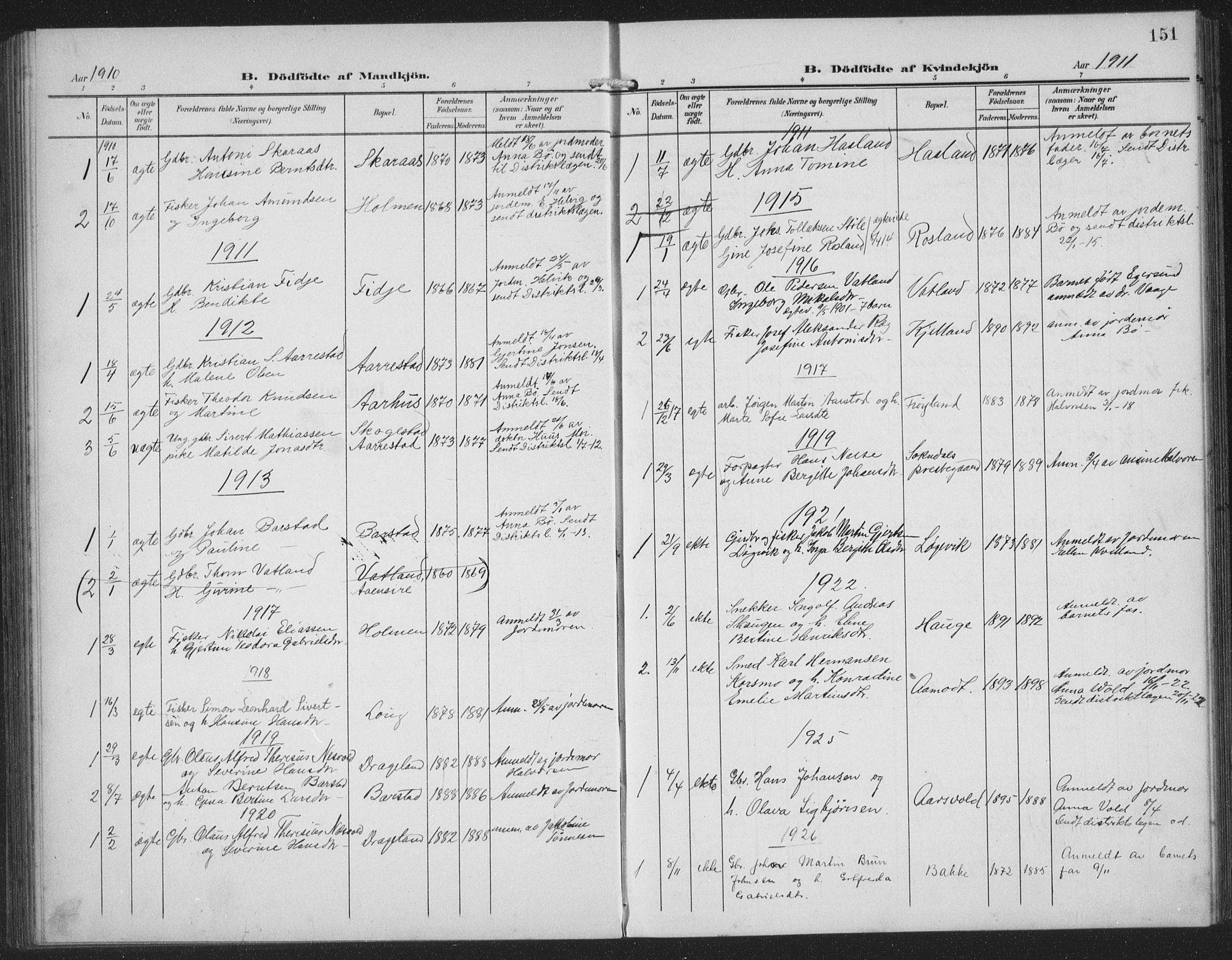 Sokndal sokneprestkontor, SAST/A-101808: Parish register (copy) no. B 8, 1908-1934, p. 151