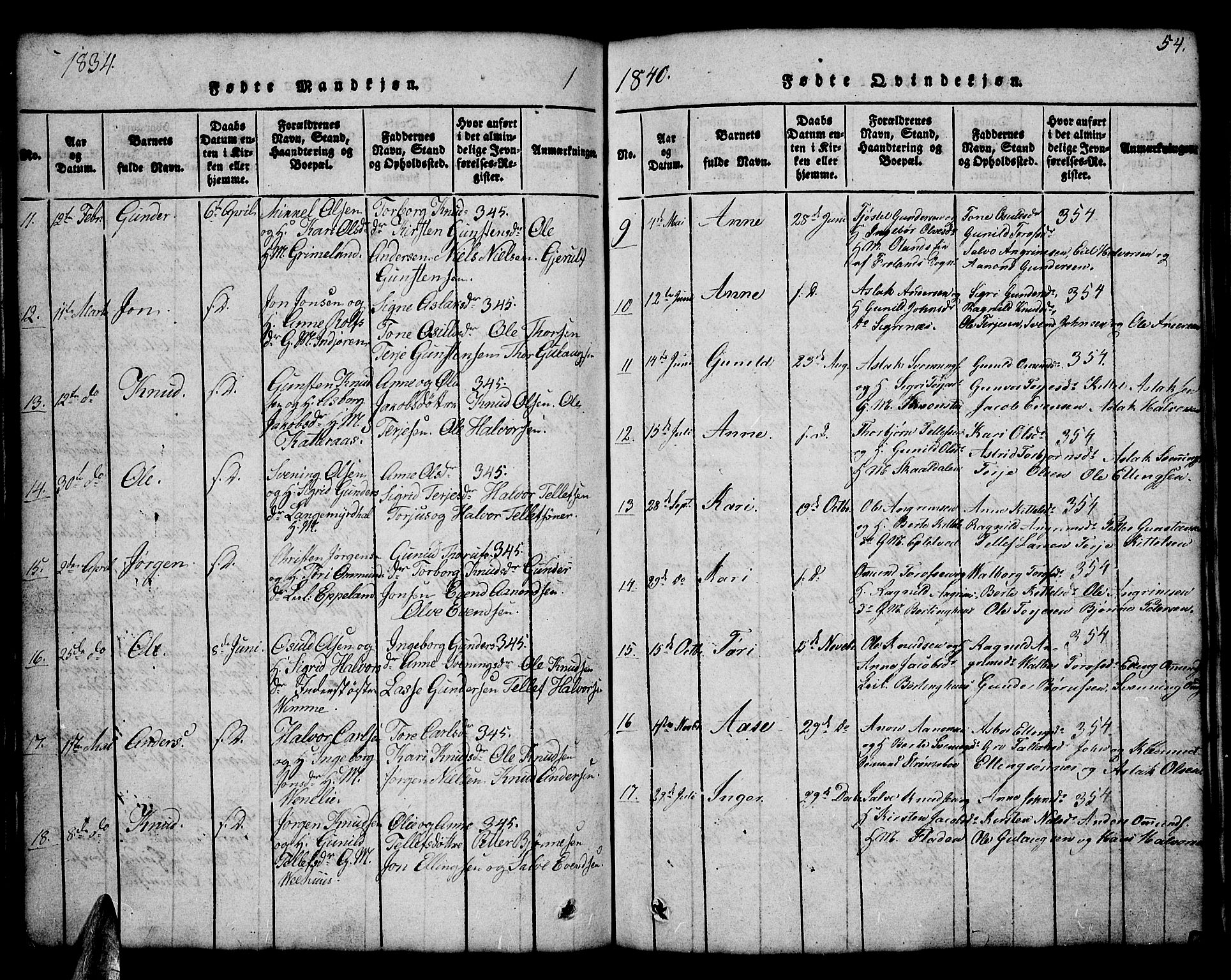 Åmli sokneprestkontor, AV/SAK-1111-0050/F/Fb/Fbc/L0001: Parish register (copy) no. B 1, 1816-1867, p. 54