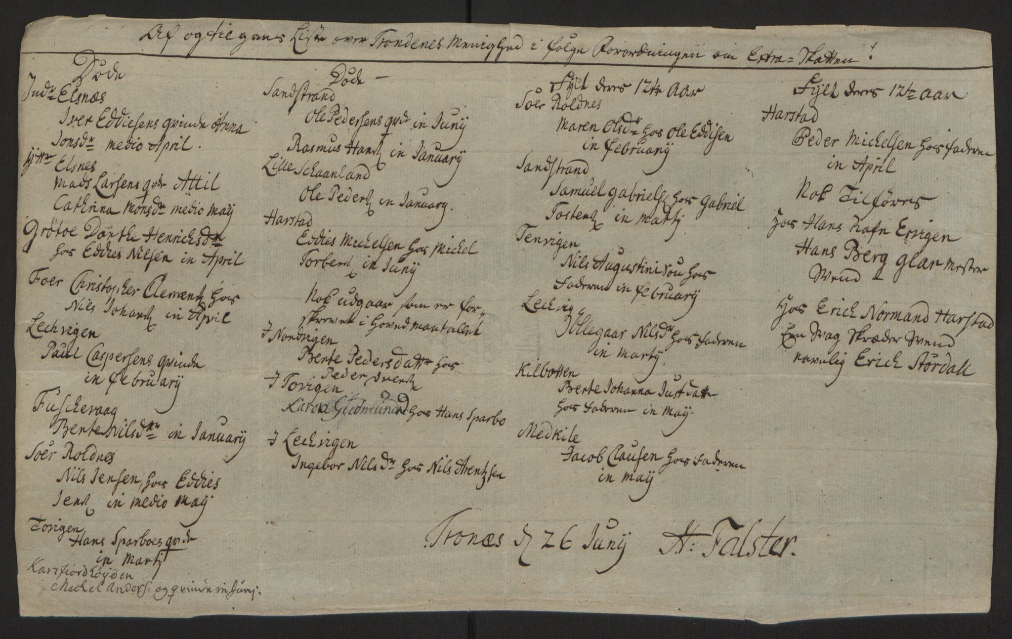 Rentekammeret inntil 1814, Reviderte regnskaper, Fogderegnskap, AV/RA-EA-4092/R68/L4845: Ekstraskatten Senja og Troms, 1762-1765, p. 197