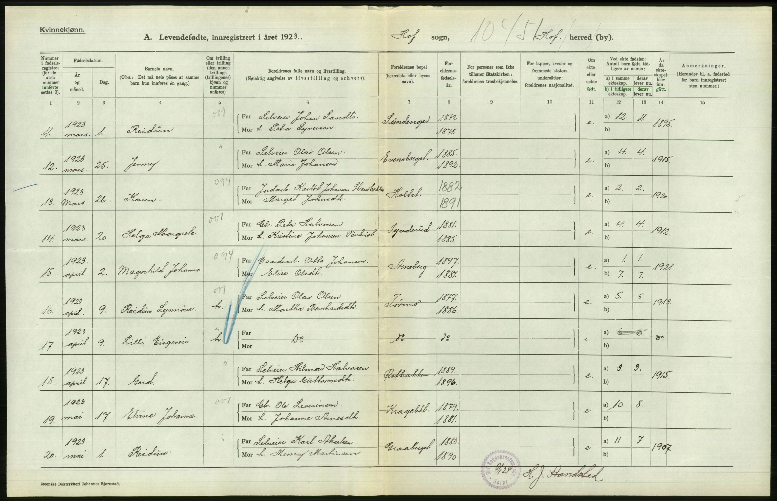 Statistisk sentralbyrå, Sosiodemografiske emner, Befolkning, RA/S-2228/D/Df/Dfc/Dfcc/L0011: Hedmark fylke: Levendefødte menn og kvinner. Bygder og byer., 1923, p. 698