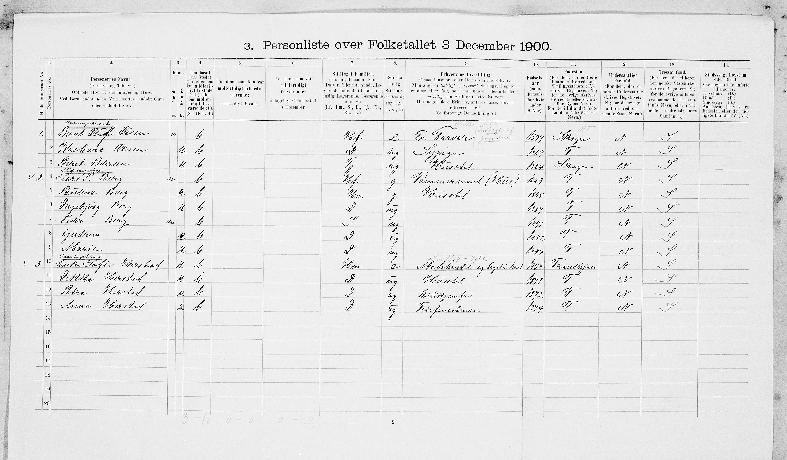 SAT, 1900 census for Nedre Stjørdal, 1900, p. 1356