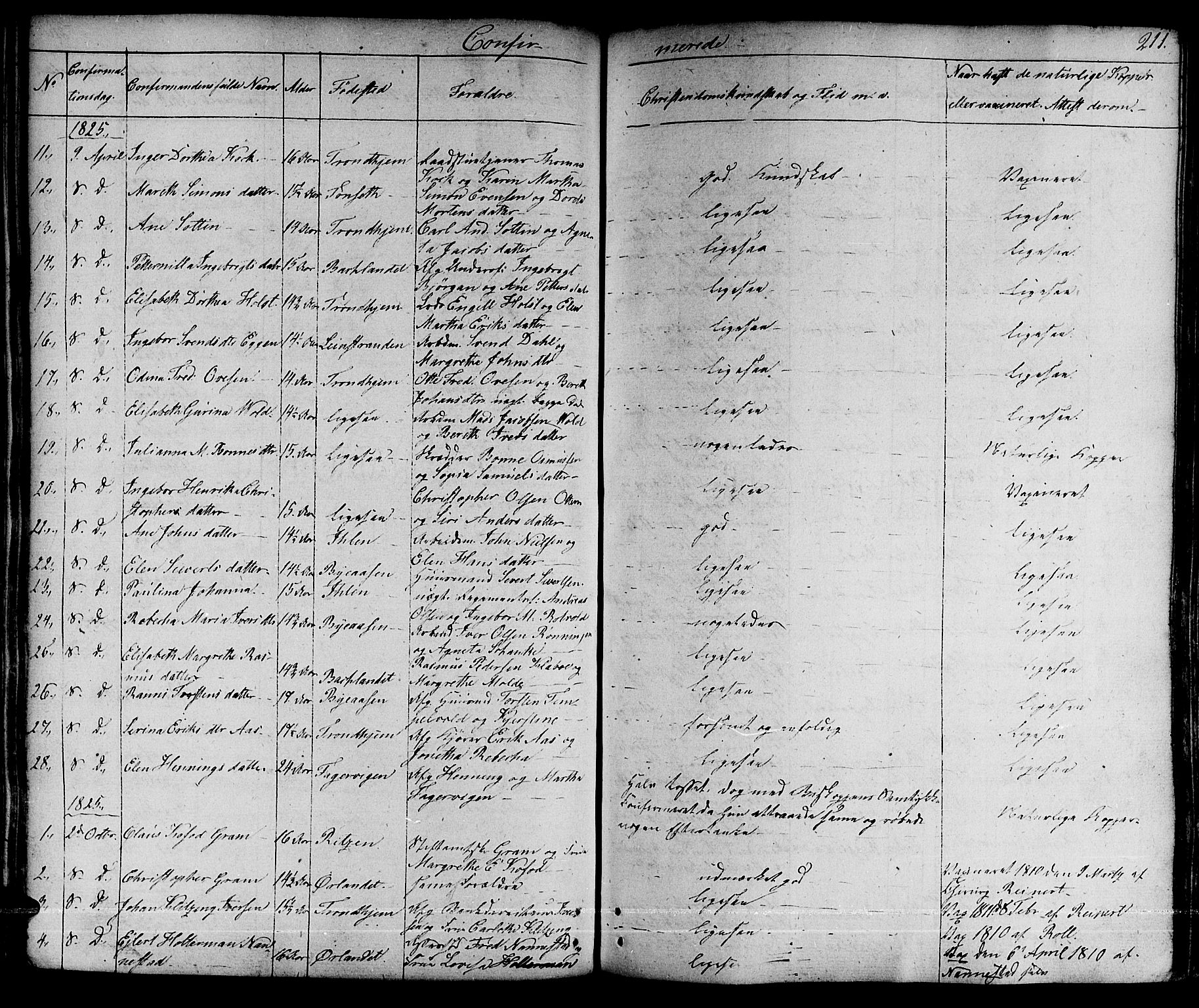 Ministerialprotokoller, klokkerbøker og fødselsregistre - Sør-Trøndelag, AV/SAT-A-1456/601/L0045: Parish register (official) no. 601A13, 1821-1831, p. 211