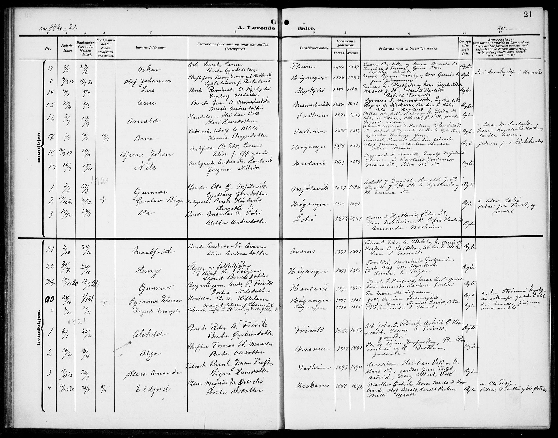 Lavik sokneprestembete, AV/SAB-A-80901: Parish register (copy) no. B 4, 1914-1937, p. 21