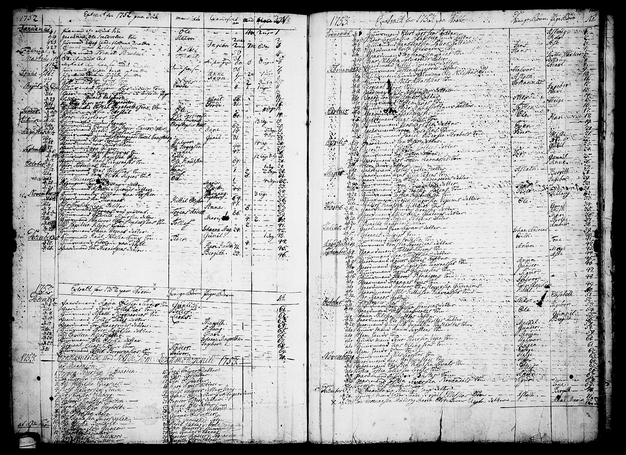 Sauherad kirkebøker, AV/SAKO-A-298/F/Fa/L0003: Parish register (official) no. I 3, 1722-1766, p. 120-121