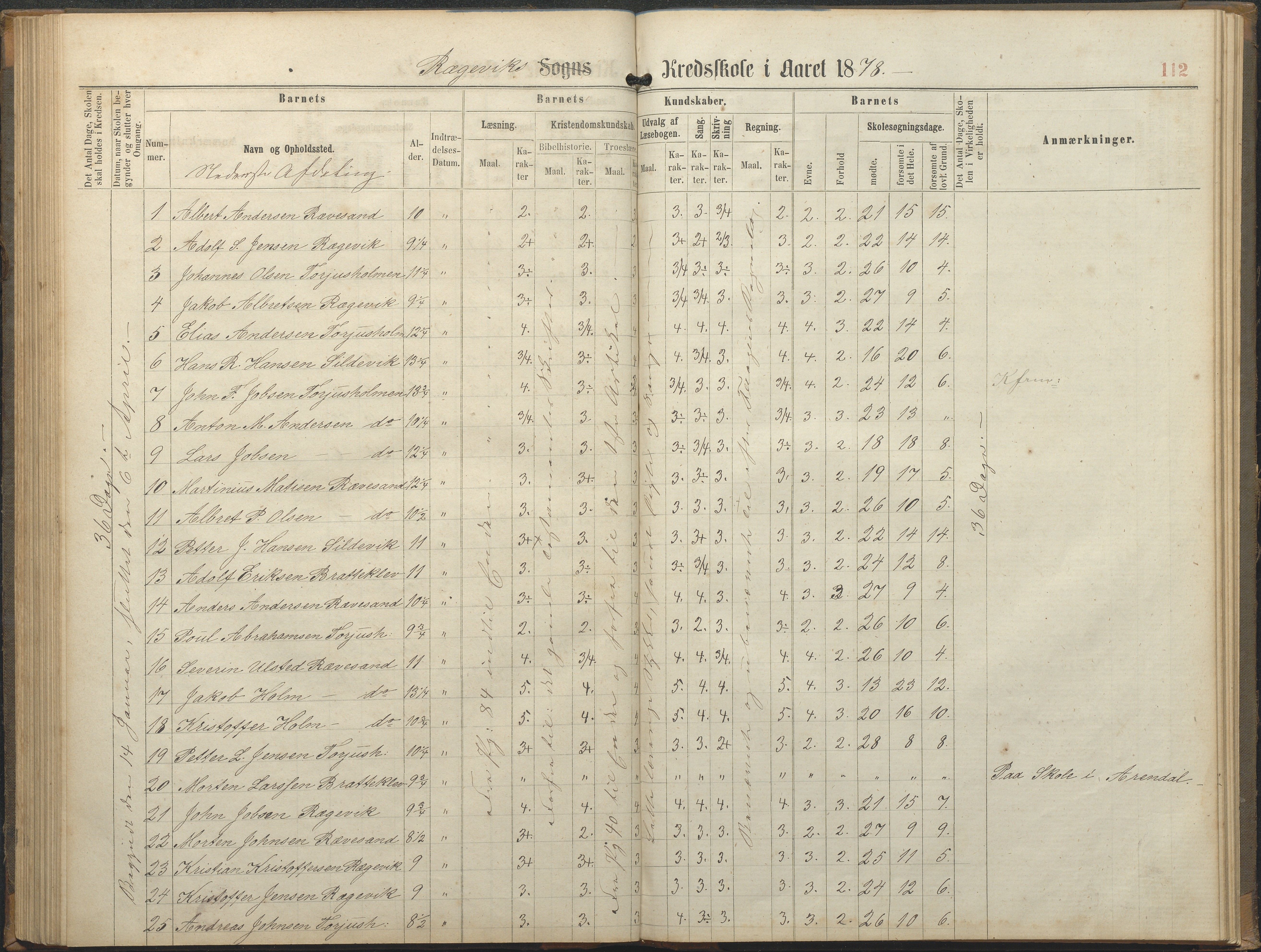 Tromøy kommune frem til 1971, AAKS/KA0921-PK/04/L0064: Rægevik - Karakterprotokoll, 1863-1886, p. 112