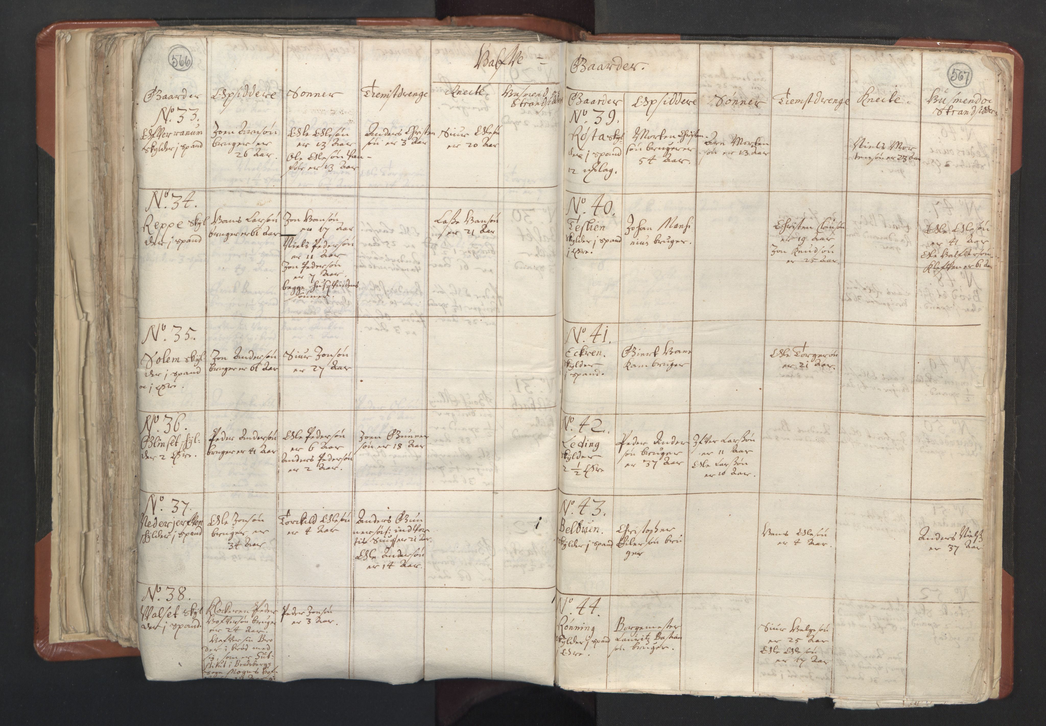 RA, Vicar's Census 1664-1666, no. 31: Dalane deanery, 1664-1666, p. 566-567