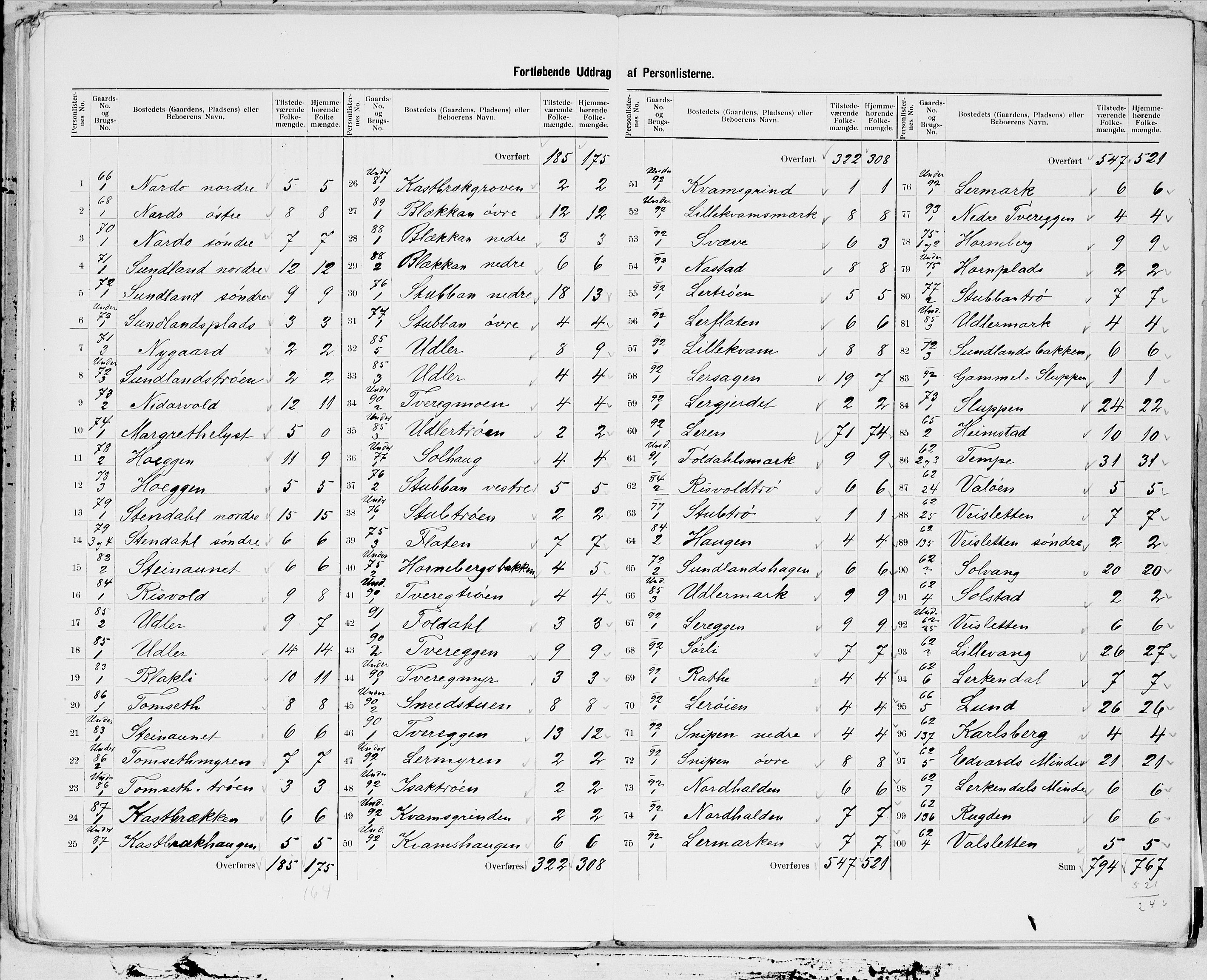 SAT, 1900 census for Strinda, 1900, p. 19