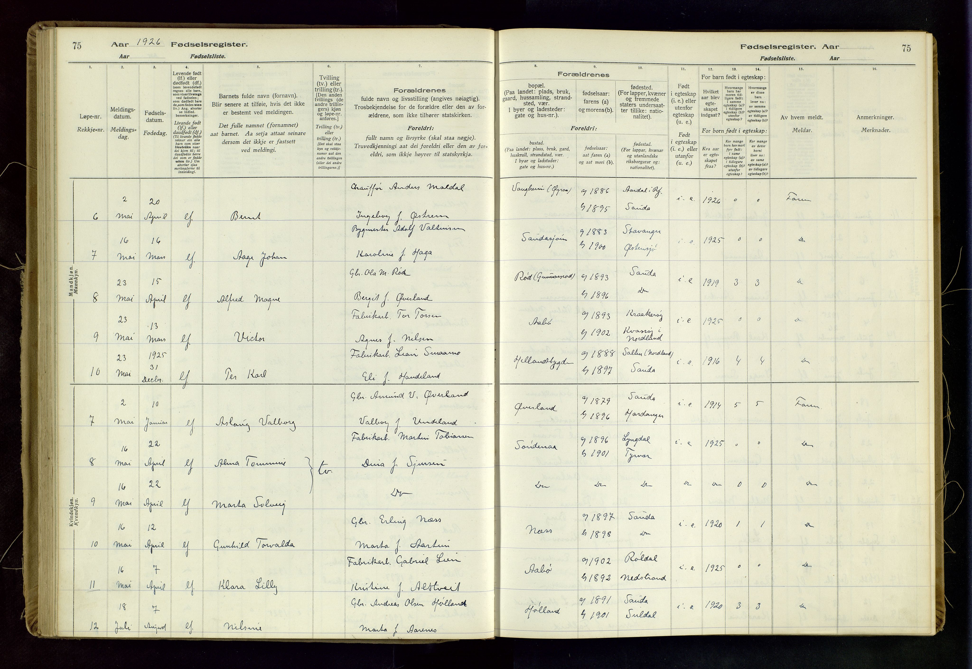 Sand sokneprestkontor, AV/SAST-A-101848/03/C/L0003: Birth register no. 3, 1916-1936, p. 75