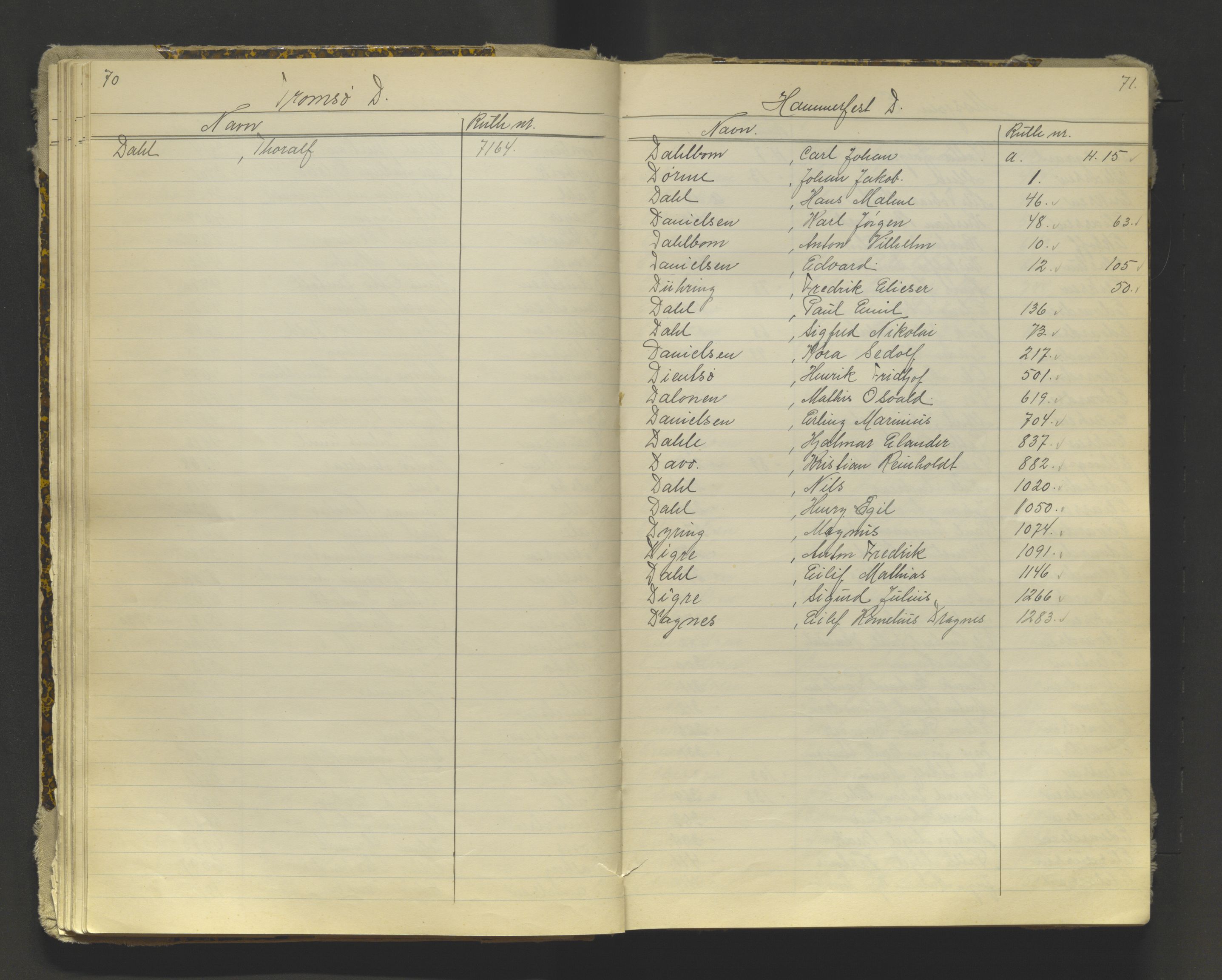 Tromsø sjømannskontor/innrullerings-/mønstringsdistrikt, AV/SATØ-S-0243/G/L0016: Dekker hele Tromsø mønstringsdistrikt til 1926, 1868-1926, p. 70-71