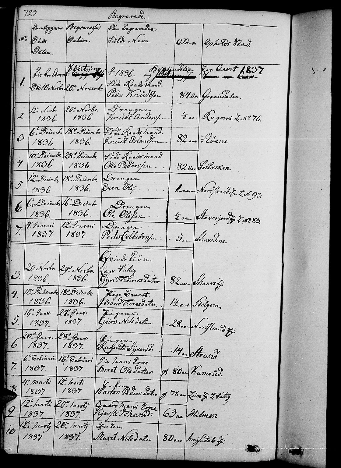 Nord-Aurdal prestekontor, AV/SAH-PREST-132/H/Ha/Hab/L0001: Parish register (copy) no. 1, 1834-1887, p. 723-724