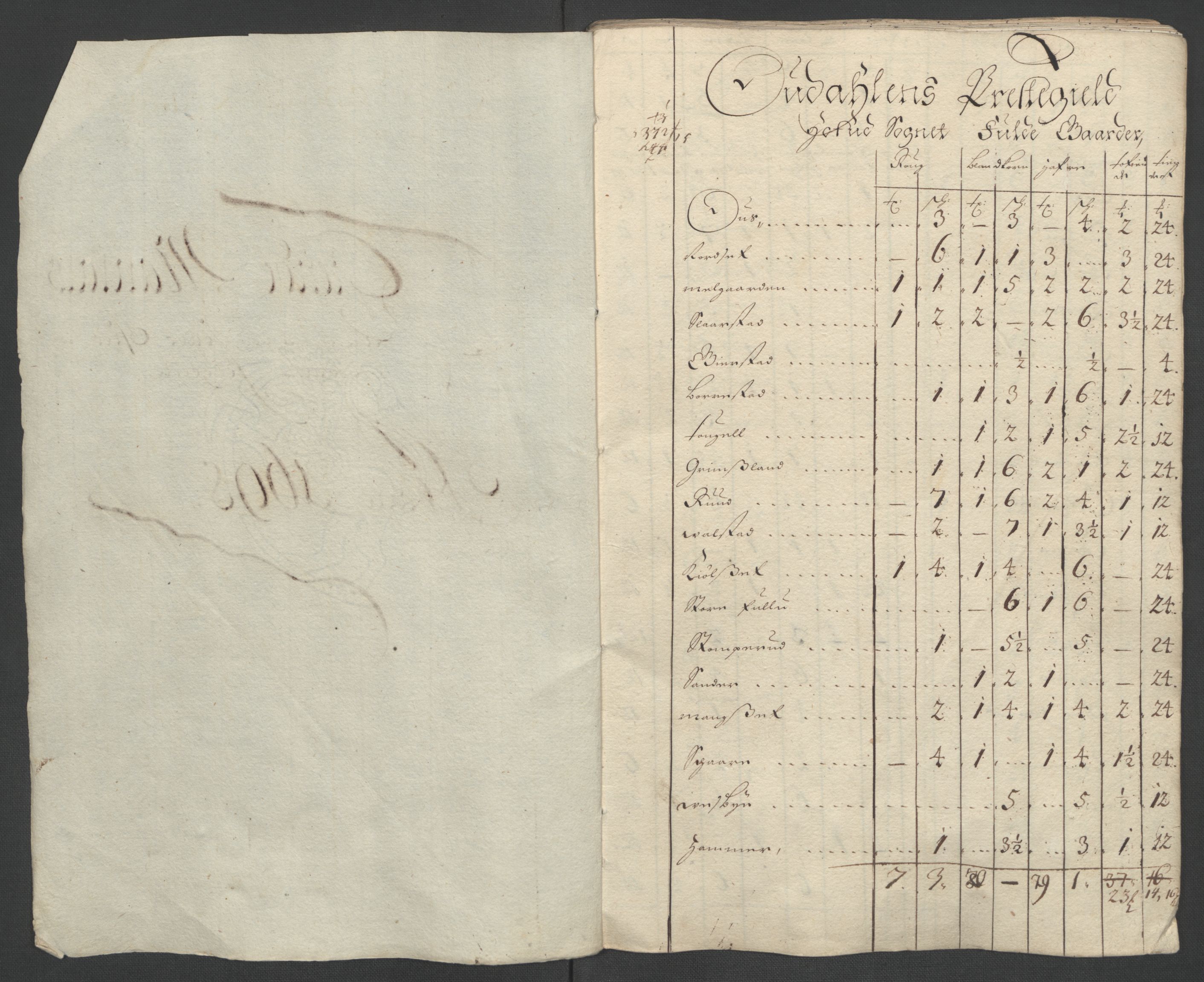 Rentekammeret inntil 1814, Reviderte regnskaper, Fogderegnskap, RA/EA-4092/R13/L0836: Fogderegnskap Solør, Odal og Østerdal, 1698, p. 148