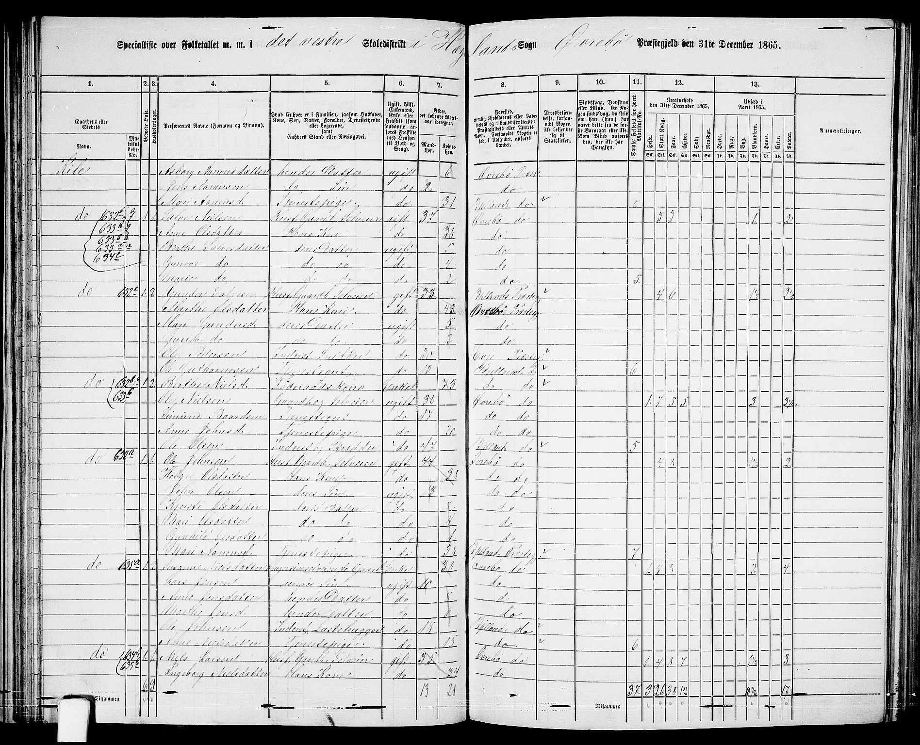 RA, 1865 census for Øvrebø, 1865, p. 60