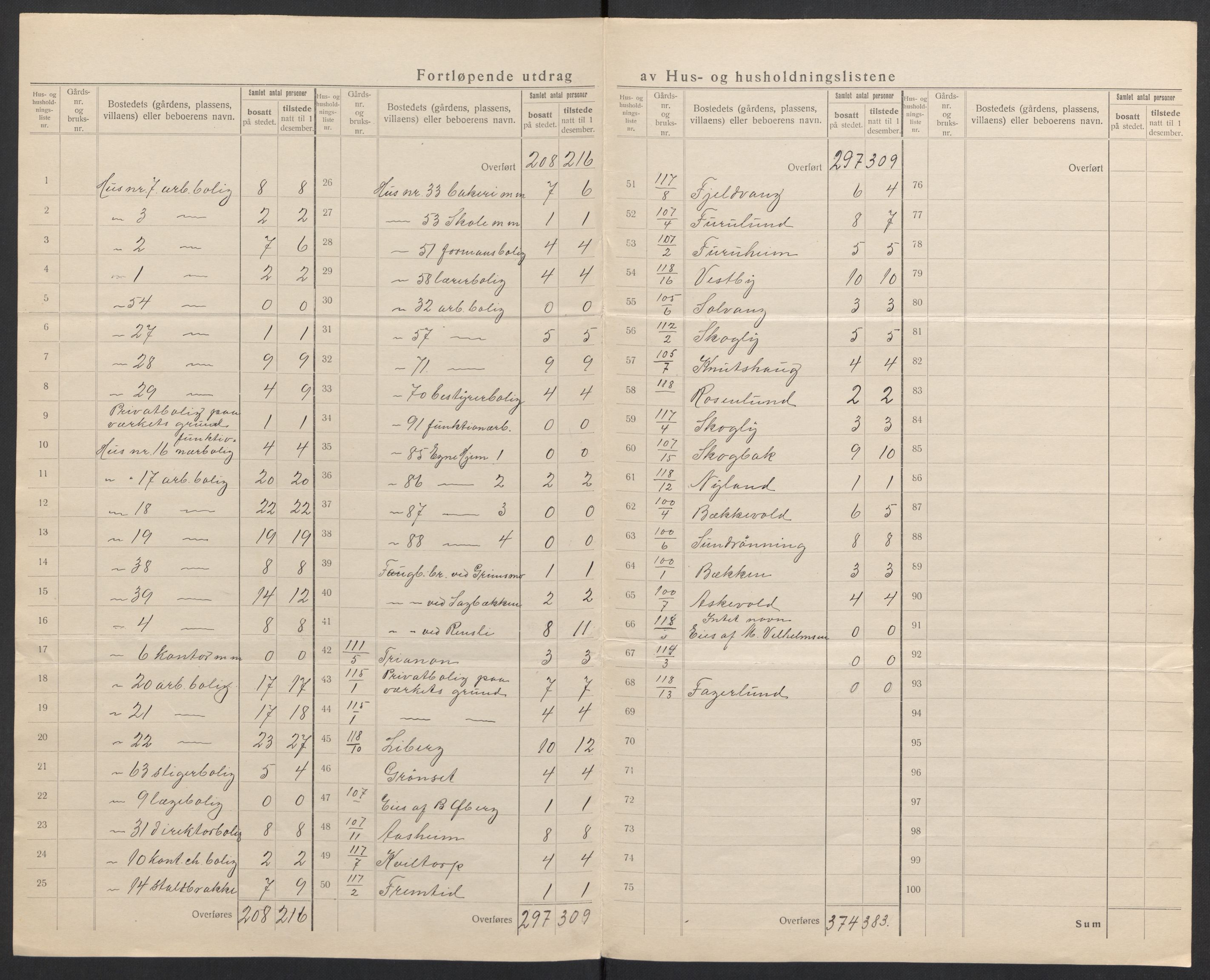 SAH, 1920 census for Folldal, 1920, p. 22