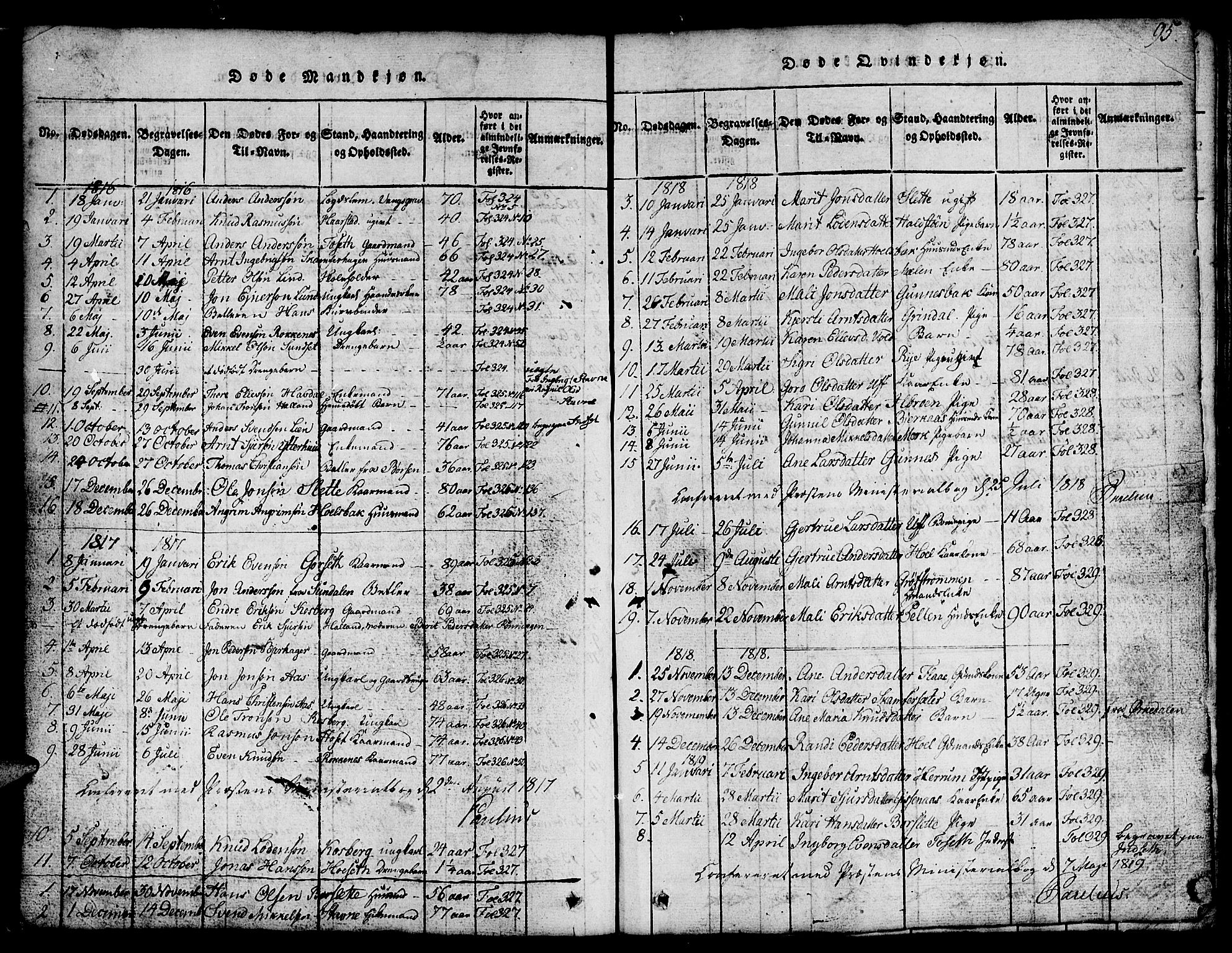 Ministerialprotokoller, klokkerbøker og fødselsregistre - Sør-Trøndelag, SAT/A-1456/674/L0874: Parish register (copy) no. 674C01, 1816-1860, p. 95