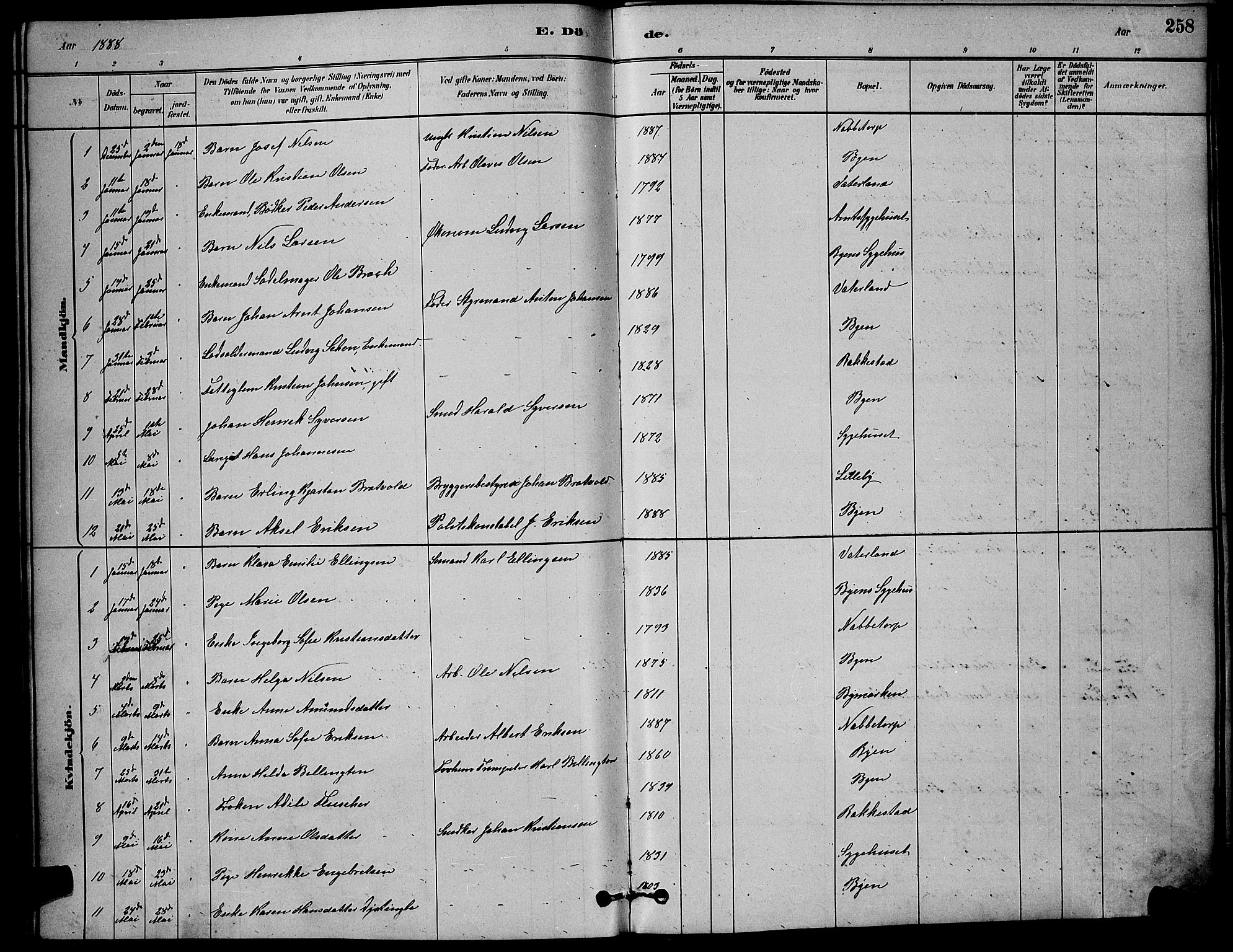 Østre Fredrikstad prestekontor Kirkebøker, SAO/A-10907/G/Ga/L0001: Parish register (copy) no. 1, 1880-1899, p. 258