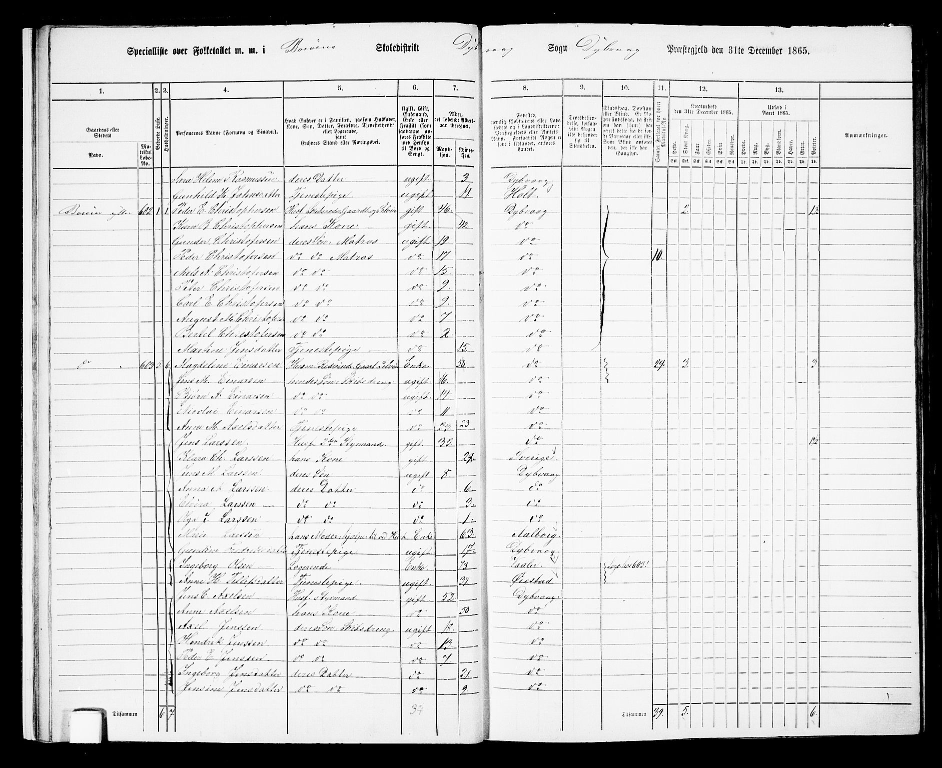 RA, 1865 census for Dypvåg, 1865, p. 15