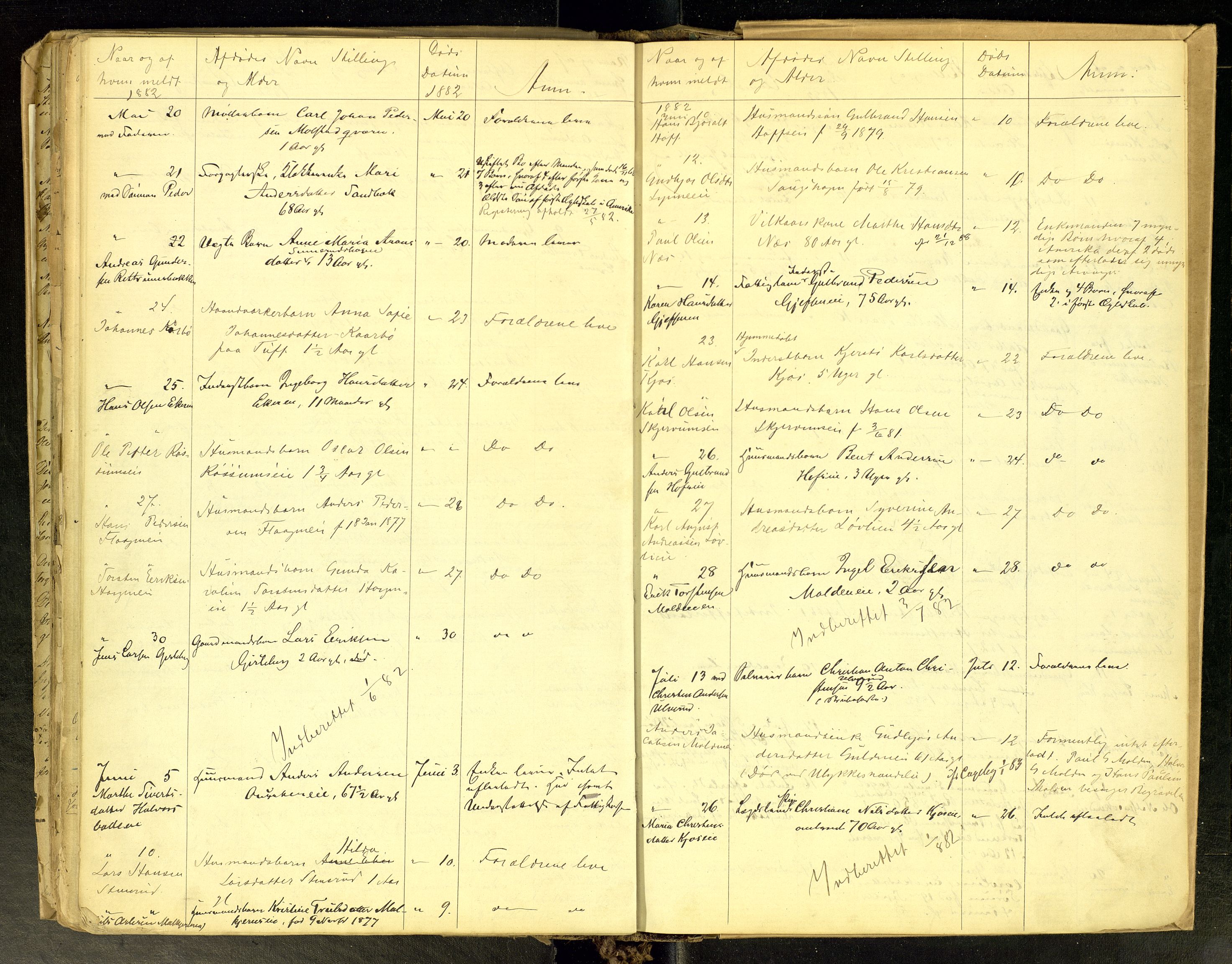 Gran lensmannskontor, AV/SAH-LOG-010/H/Ha/L0001: Dødsfallsprotokoll, 1856-1883